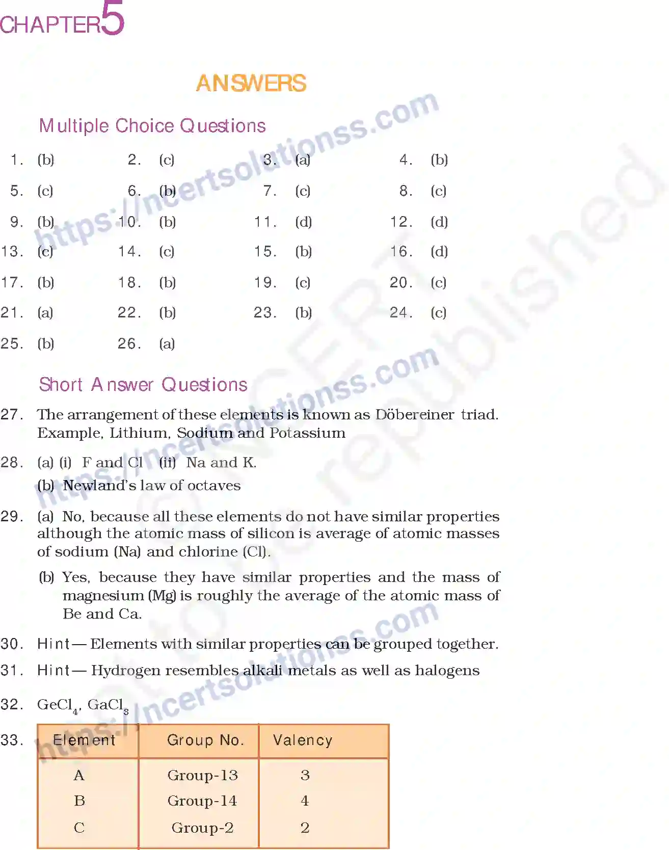 NCERT-Exemplar-Questions-Class-10-Science--Answers-180-page-21