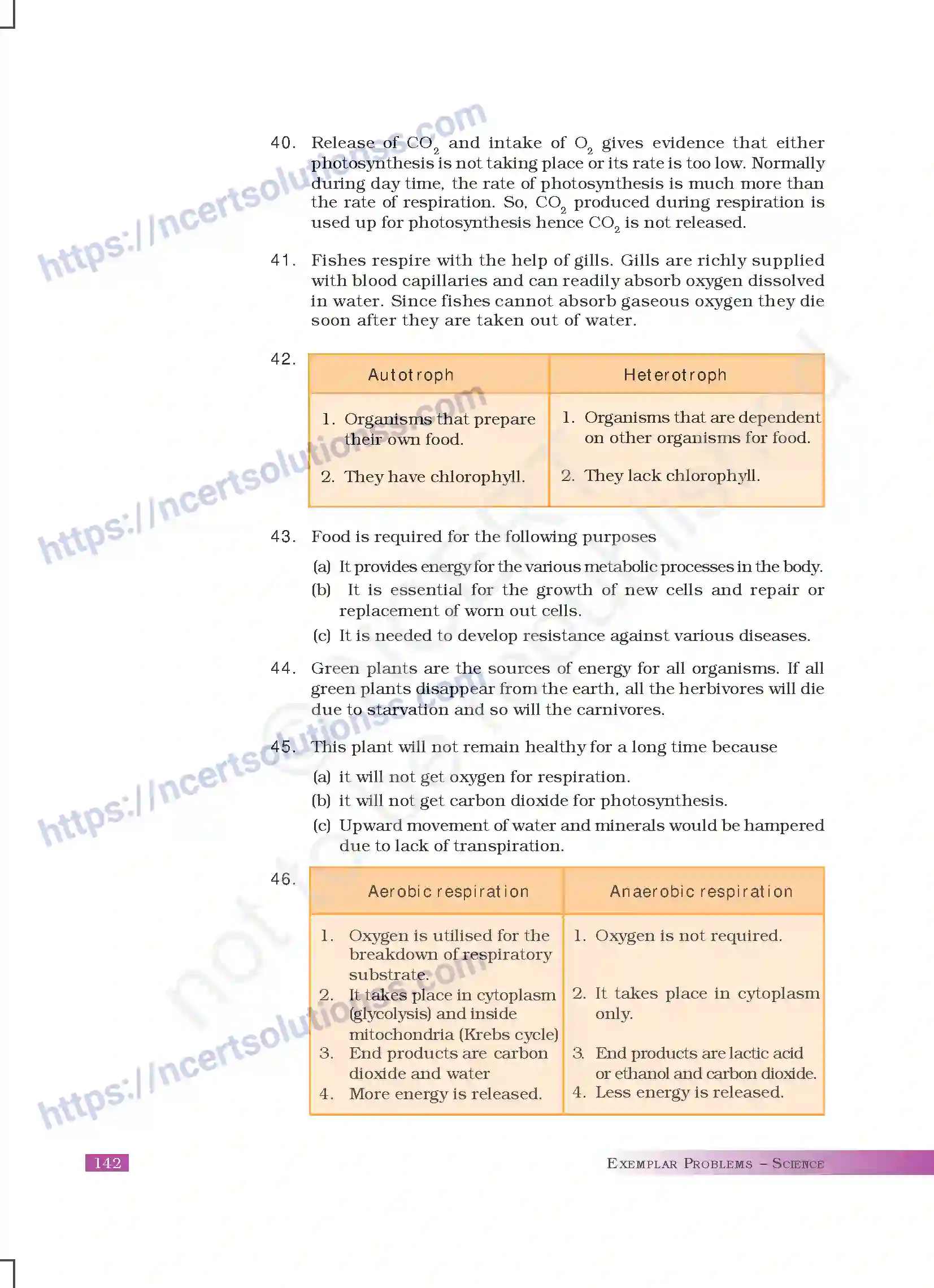 NCERT-Exemplar-Questions-Class-10-Science--Answers-180-page-26