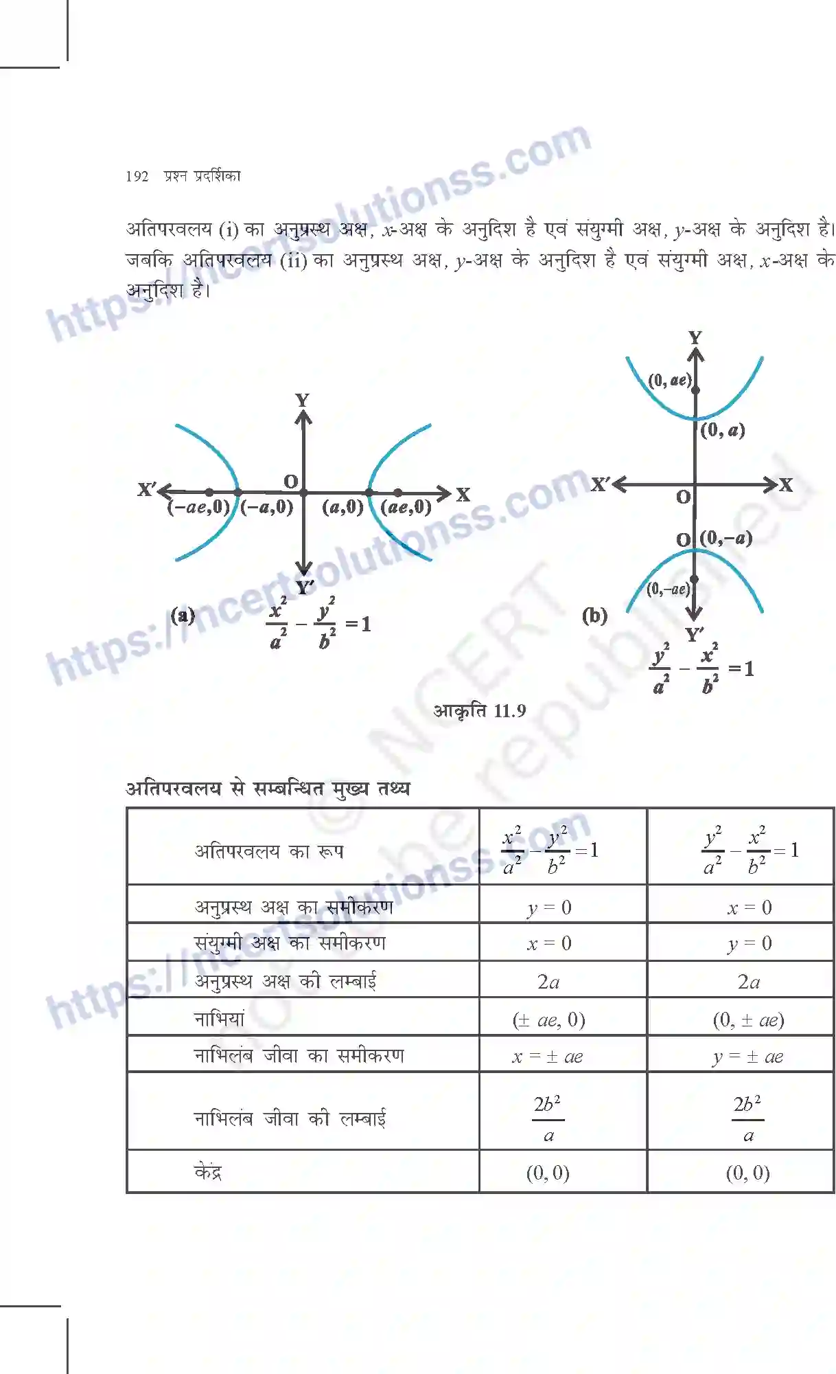 NCERT-Exemplar-Questions-Class-11-Maths--शंकु-परिच्छेद-365-page-7