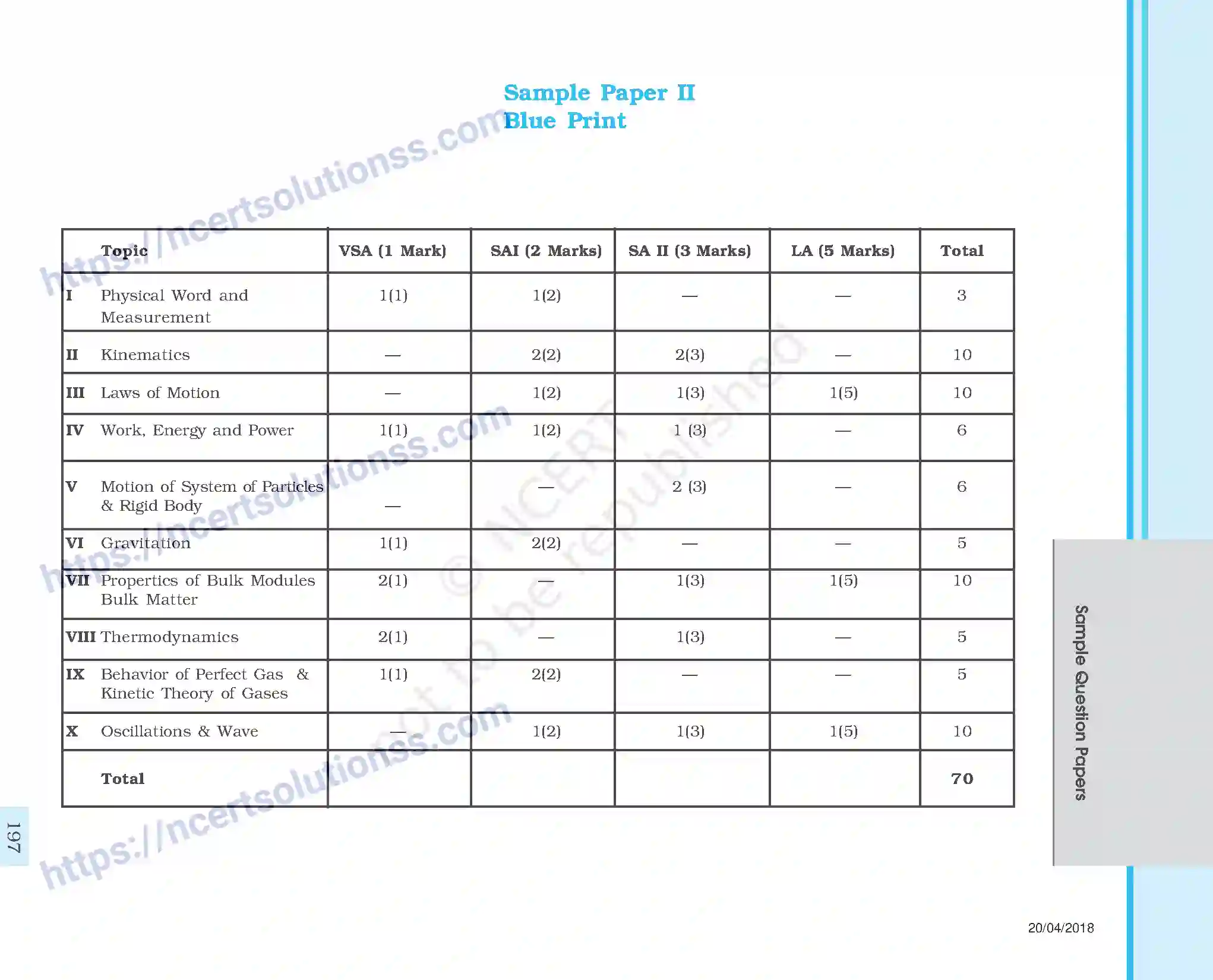 NCERT-Exemplar-Questions-Class-11-Physics--Design-of-Question-Paper-144-page-17