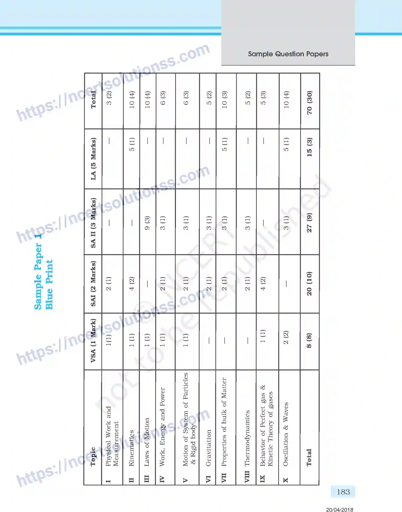 NCERT-Exemplar-Questions-Class-11-Physics--Design-of-Question-Paper-144-page-3