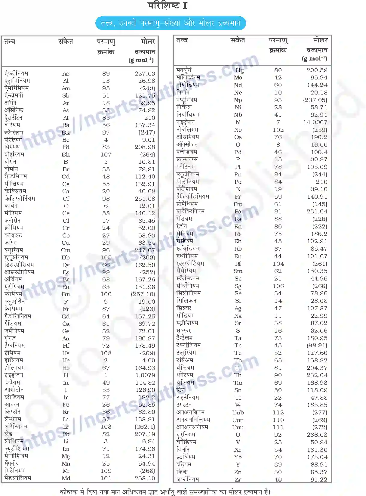 NCERT-Exemplar-Questions-Class-12-Chemistry--परिशिष्ट-337-page-1
