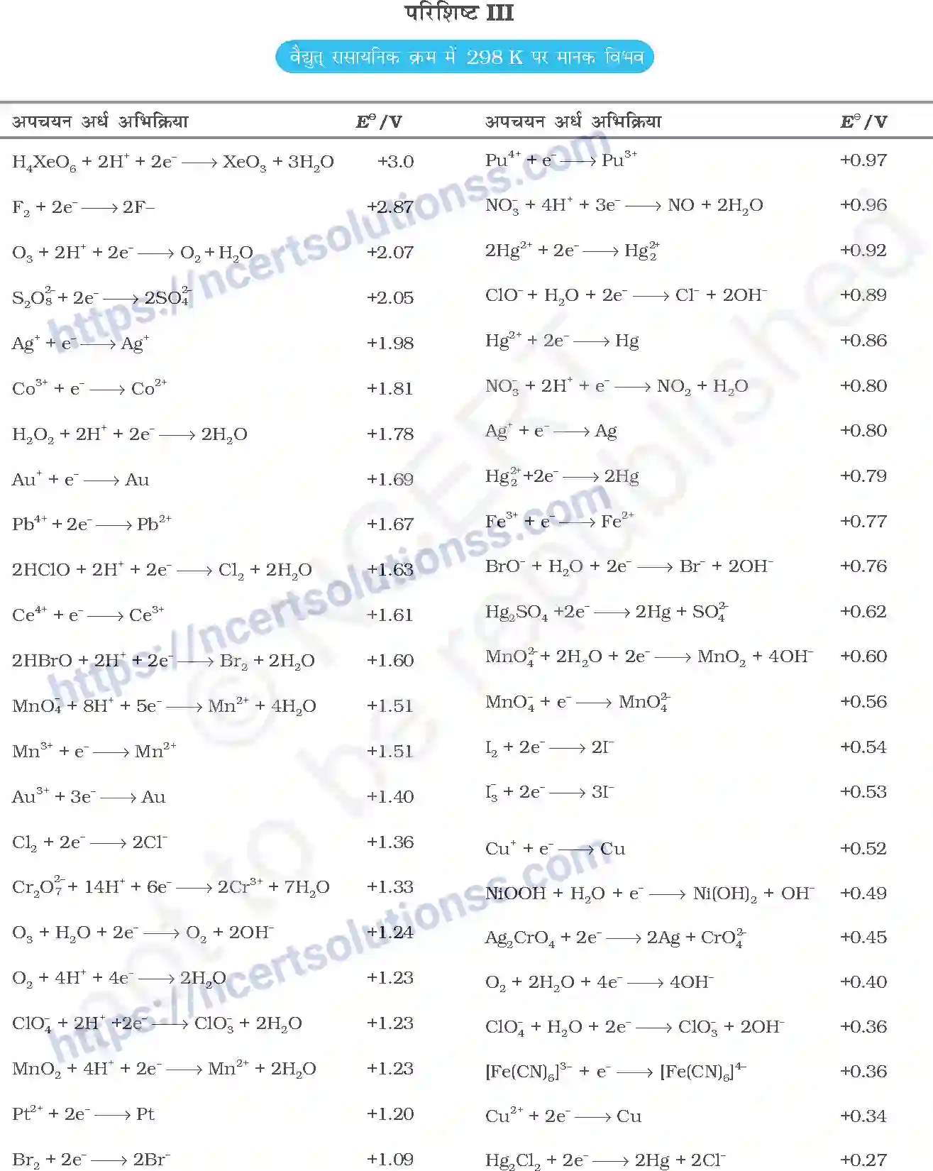 NCERT-Exemplar-Questions-Class-12-Chemistry--परिशिष्ट-337-page-3