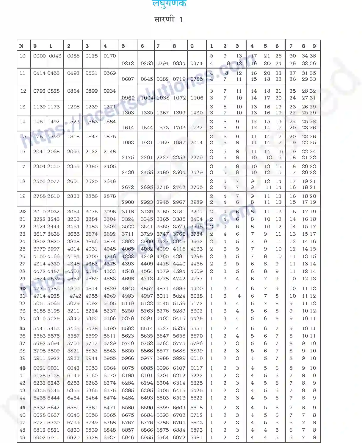 NCERT-Exemplar-Questions-Class-12-Chemistry--परिशिष्ट-337-page-5