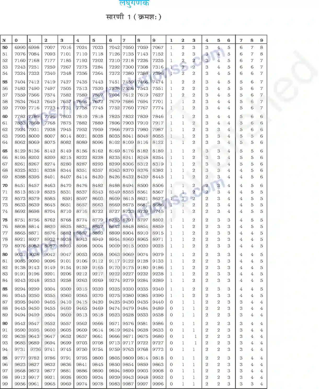 NCERT-Exemplar-Questions-Class-12-Chemistry--परिशिष्ट-337-page-6
