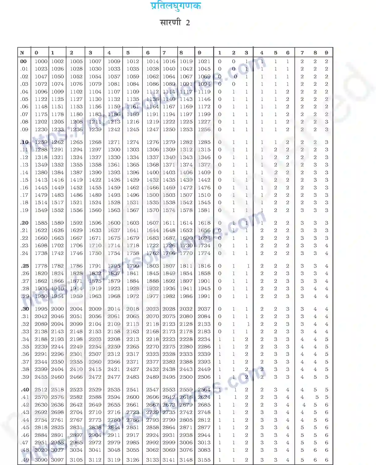 NCERT-Exemplar-Questions-Class-12-Chemistry--परिशिष्ट-337-page-7
