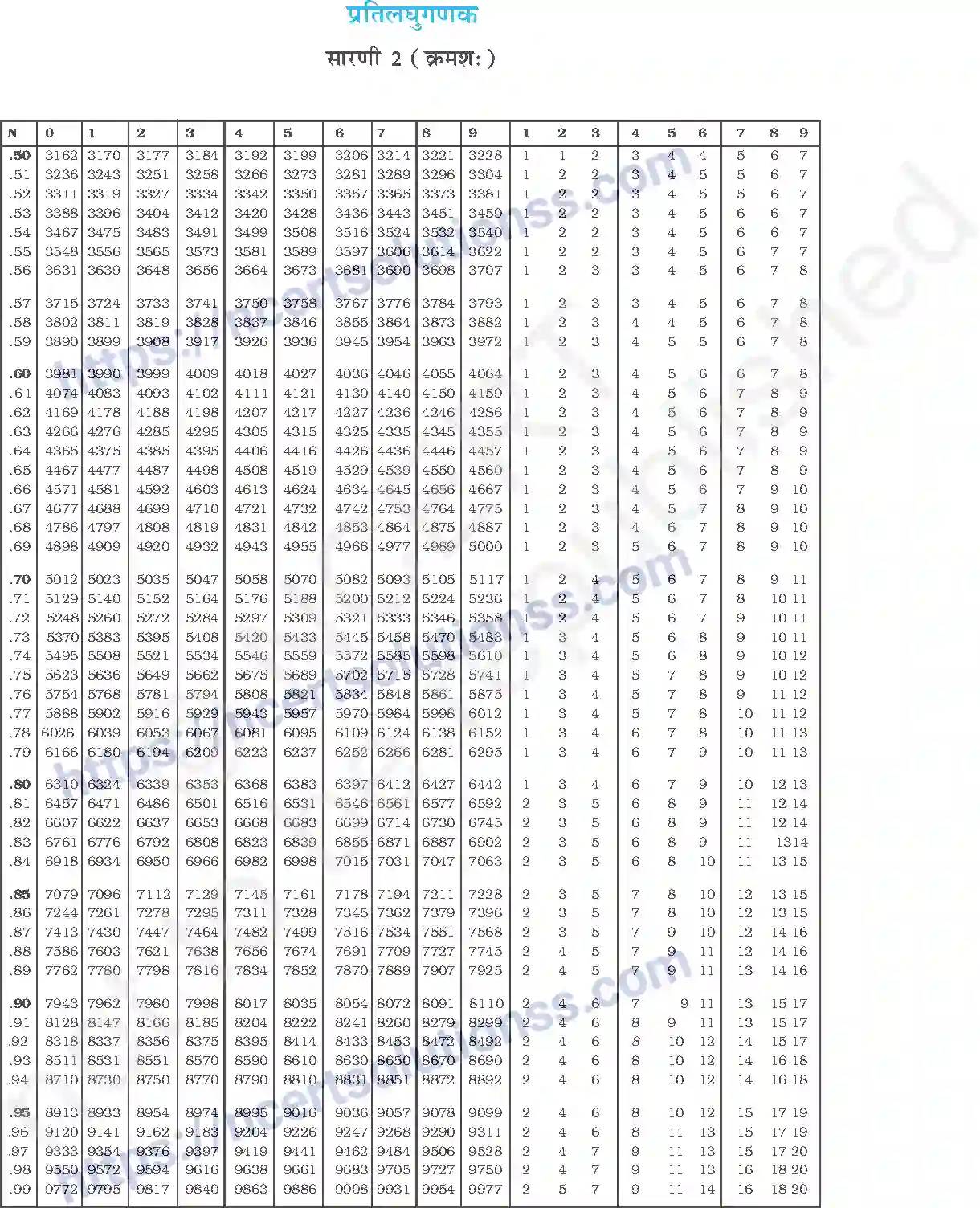 NCERT-Exemplar-Questions-Class-12-Chemistry--परिशिष्ट-337-page-8
