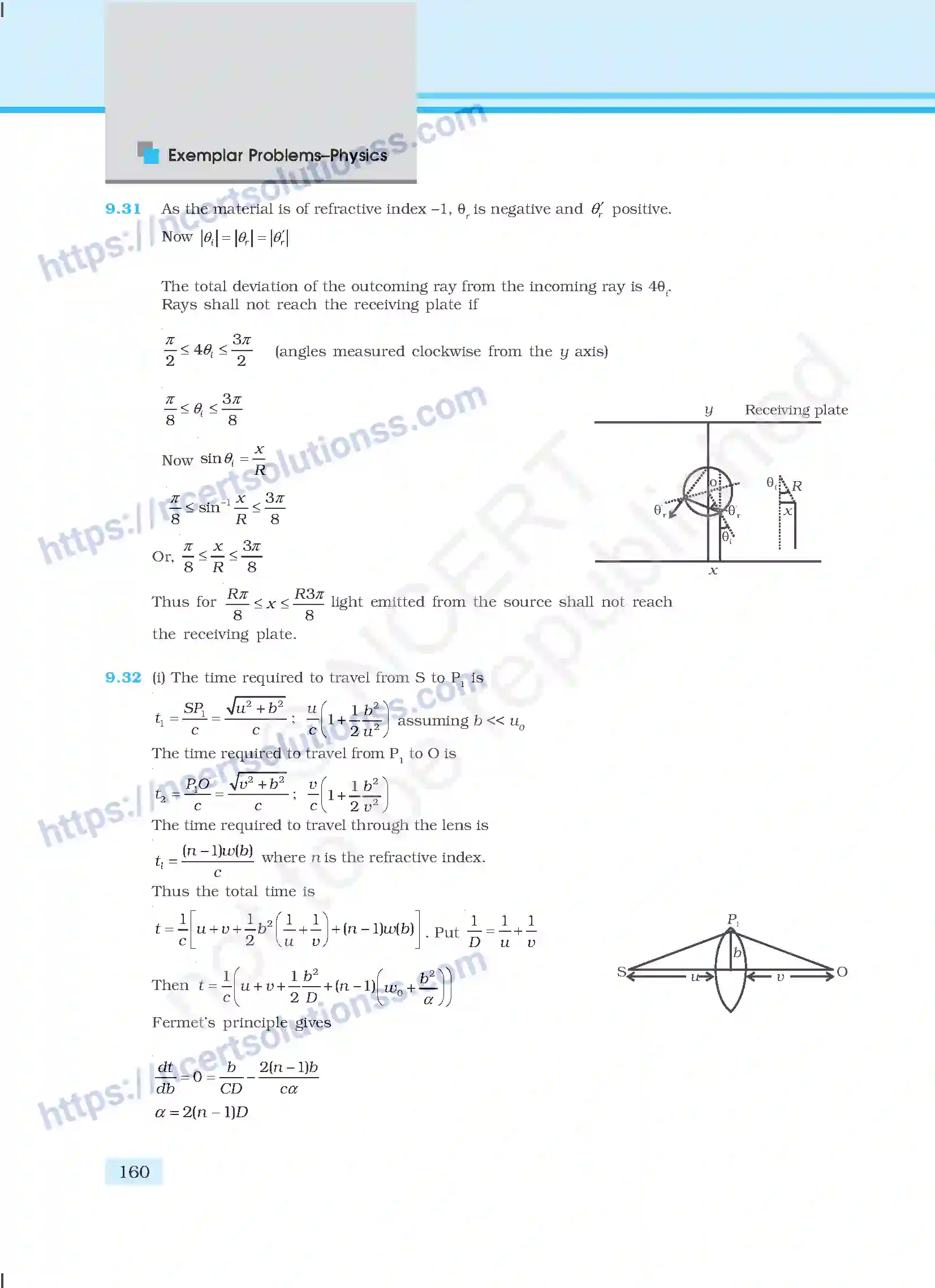 NCERT-Exemplar-Questions-Class-12-Physics--Answers-70-page-55