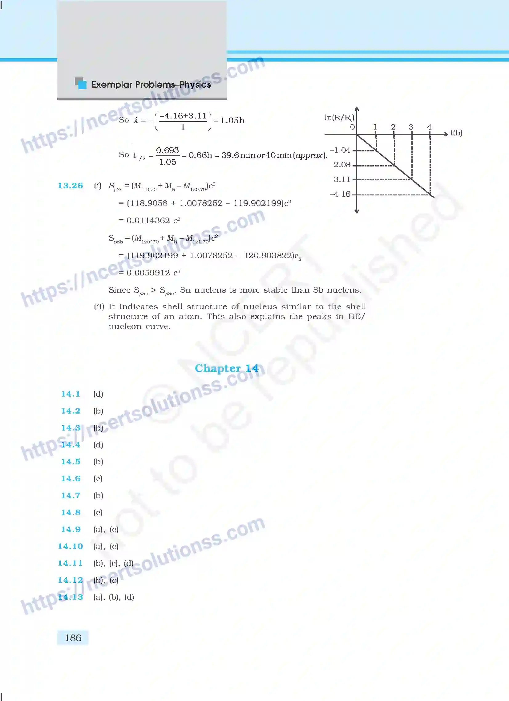 NCERT-Exemplar-Questions-Class-12-Physics--Answers-70-page-81