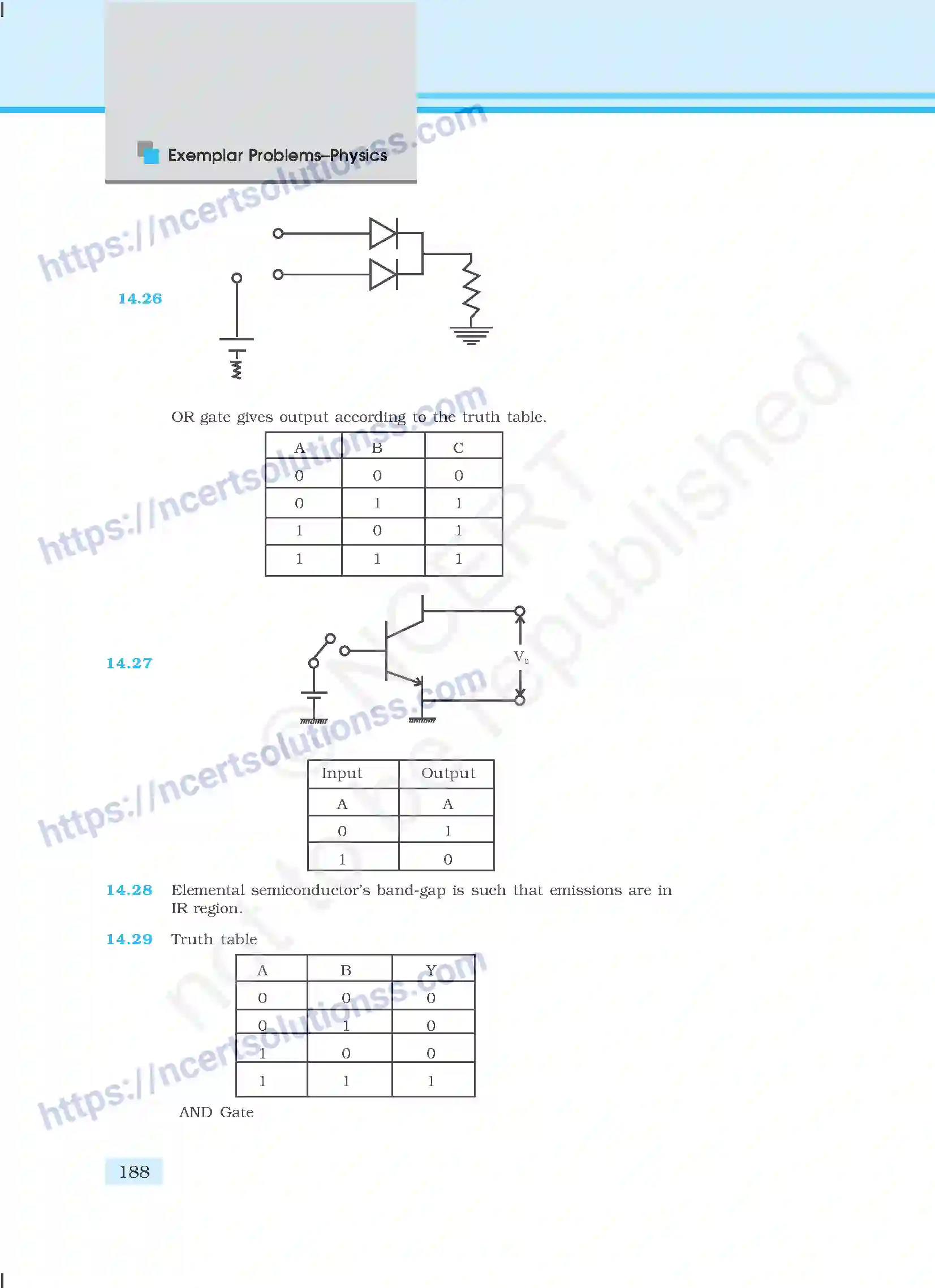 NCERT-Exemplar-Questions-Class-12-Physics--Answers-70-page-83