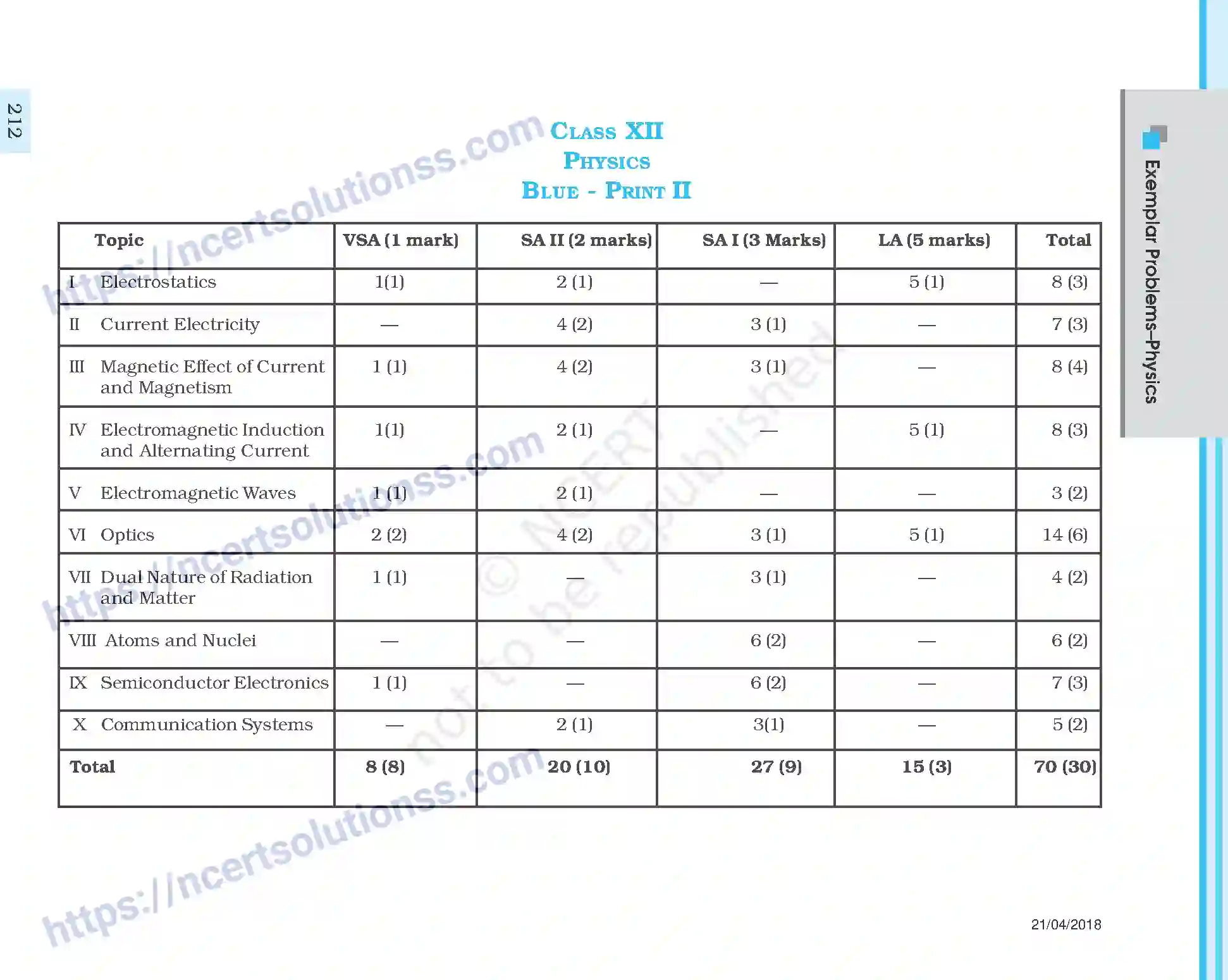 NCERT-Exemplar-Questions-Class-12-Physics--Set-I-69-page-15