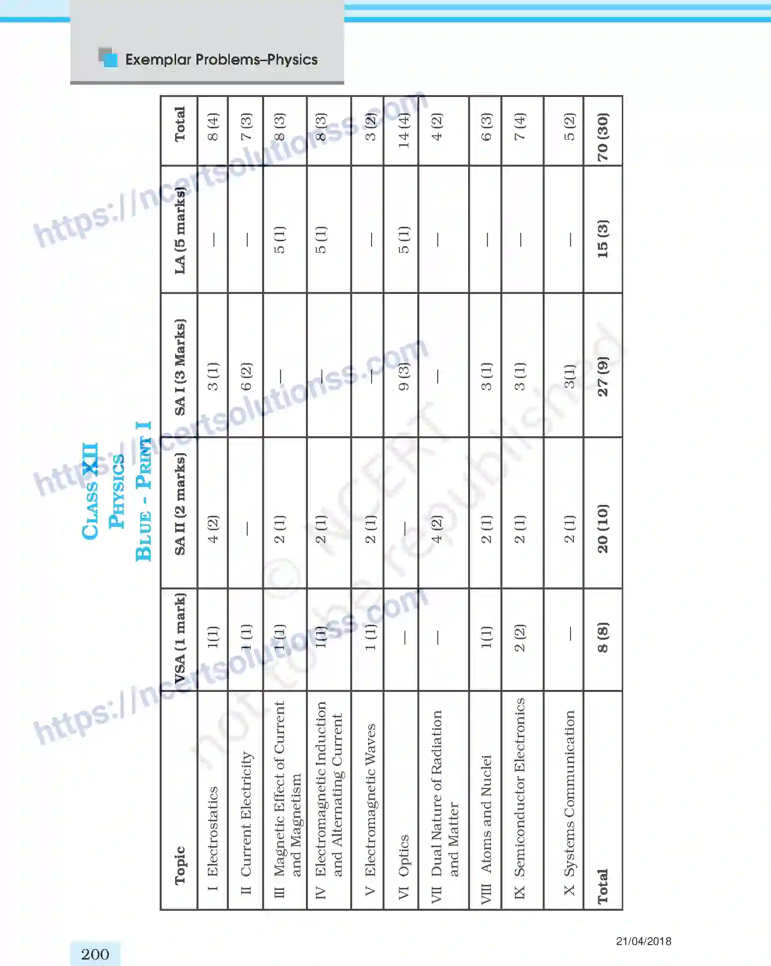 NCERT-Exemplar-Questions-Class-12-Physics--Set-I-69-page-3