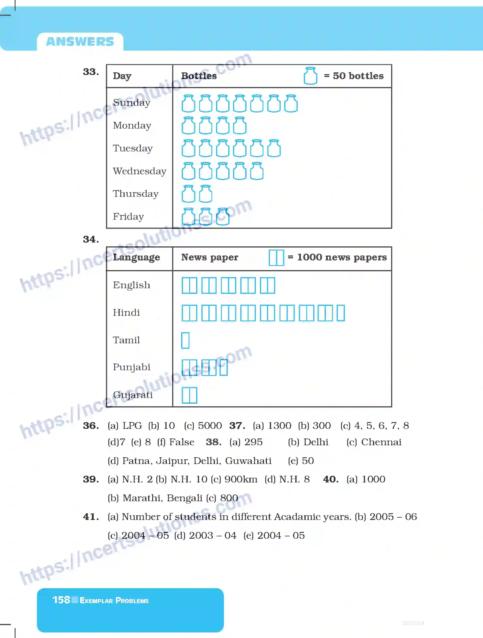 NCERT-Exemplar-Questions-Class-6-Mathematics--Answers-290-page-10