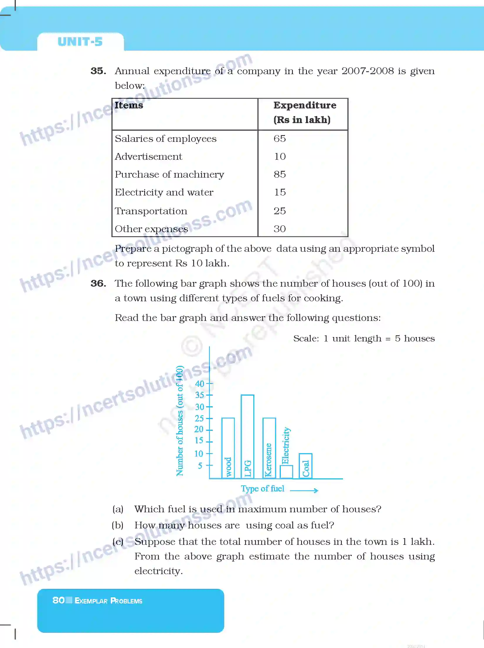NCERT-Exemplar-Questions-Class-6-Mathematics--Data-Handling-285-page-12
