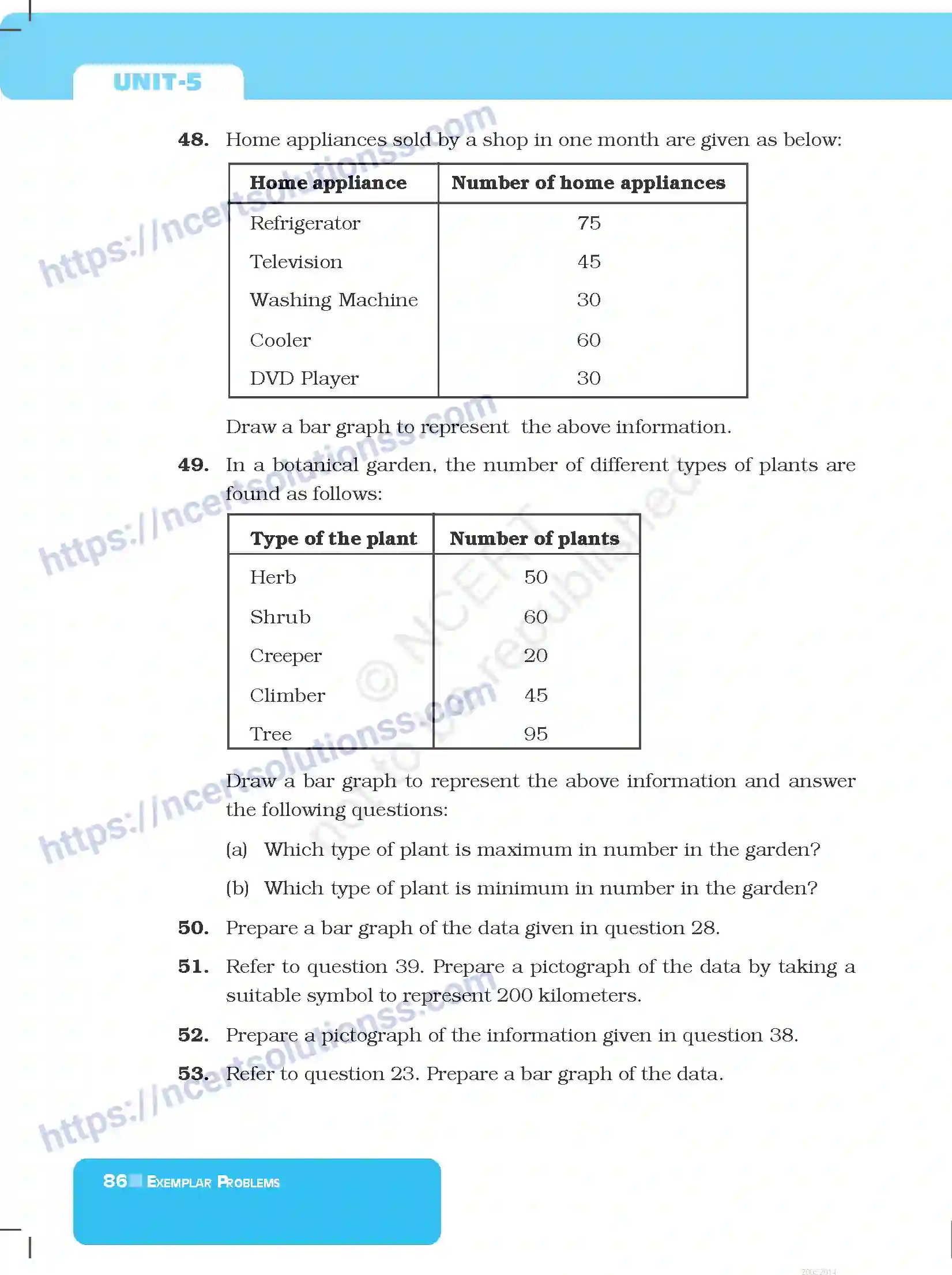 NCERT-Exemplar-Questions-Class-6-Mathematics--Data-Handling-285-page-18