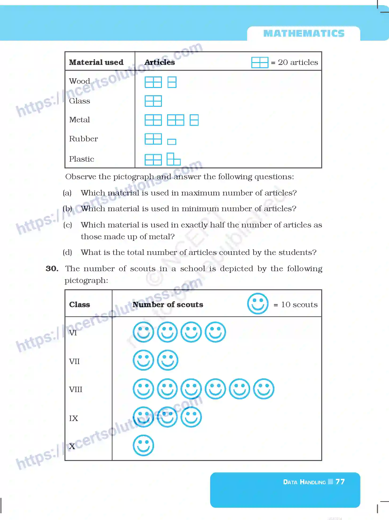 NCERT-Exemplar-Questions-Class-6-Mathematics--Data-Handling-285-page-9