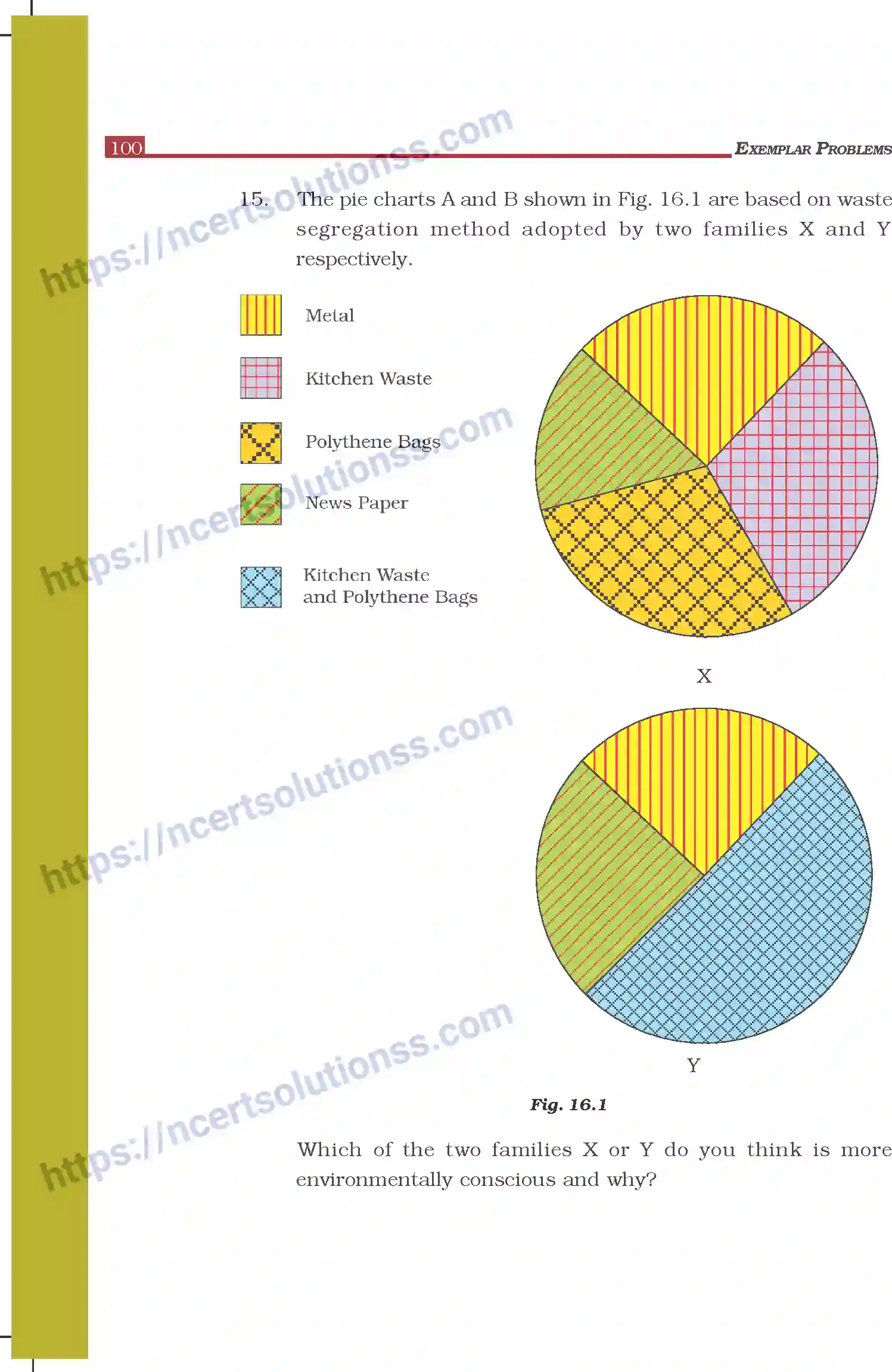 NCERT-Exemplar-Questions-Class-6-Science--Garbage-in-Garbage-out-306-page-6