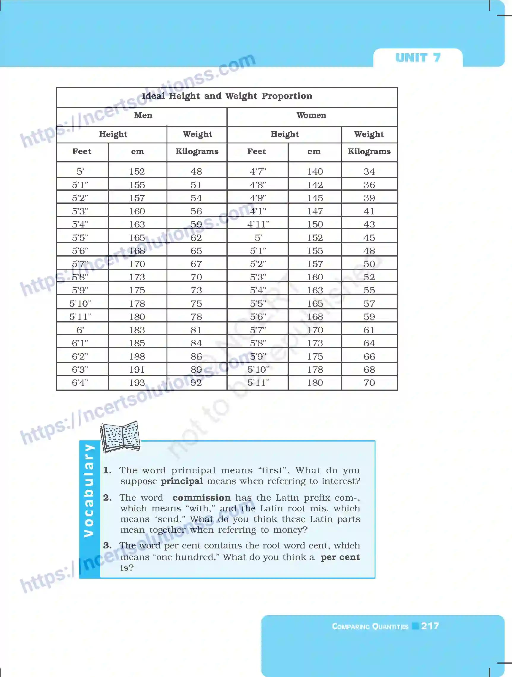 NCERT-Exemplar-Questions-Class-7-Mathematics--Comparing-Quantities-255-page-29