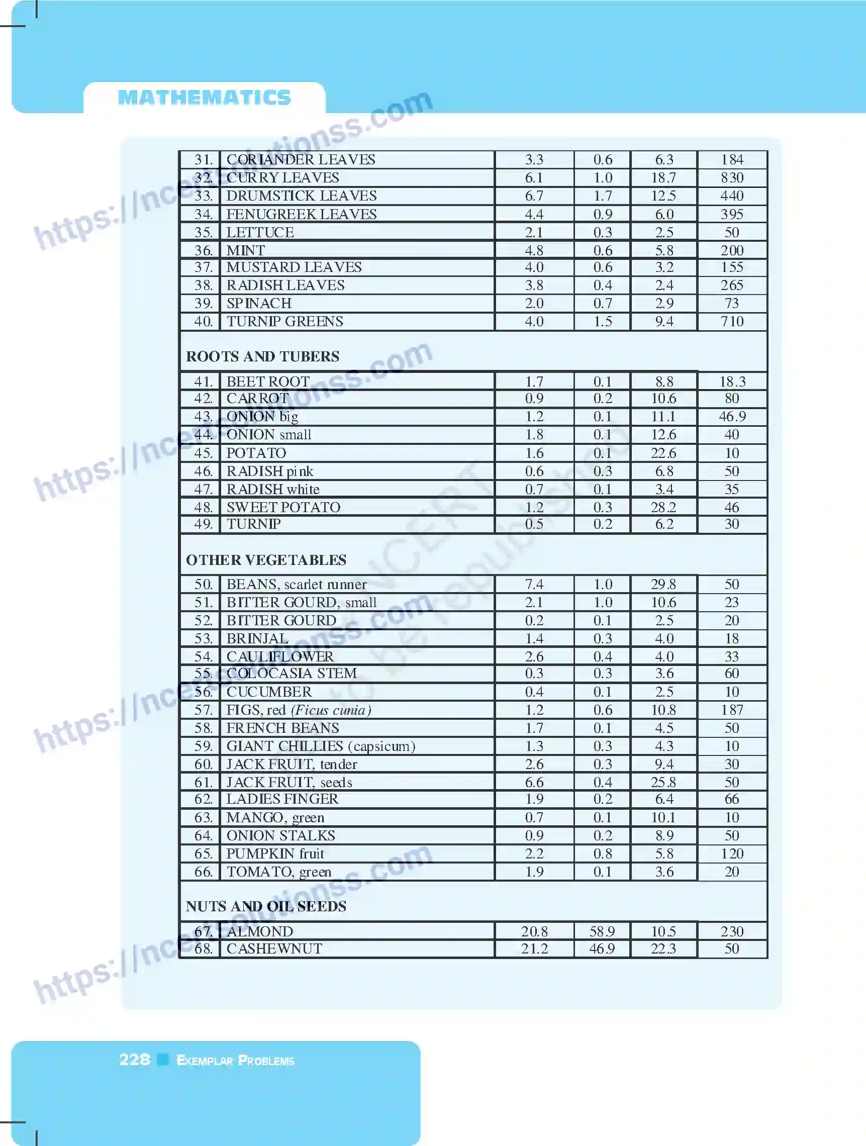NCERT-Exemplar-Questions-Class-7-Mathematics--Comparing-Quantities-255-page-40
