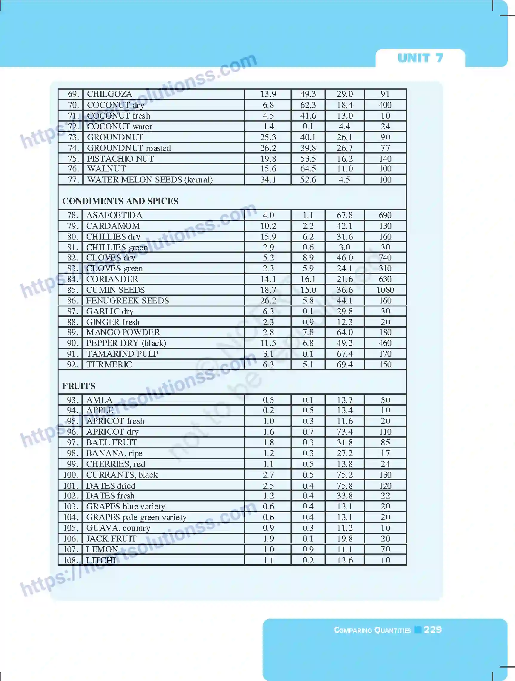 NCERT-Exemplar-Questions-Class-7-Mathematics--Comparing-Quantities-255-page-41