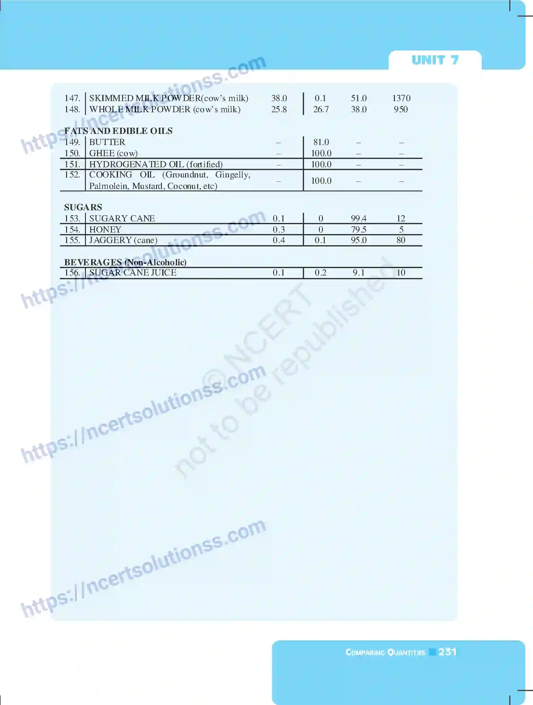 NCERT-Exemplar-Questions-Class-7-Mathematics--Comparing-Quantities-255-page-43