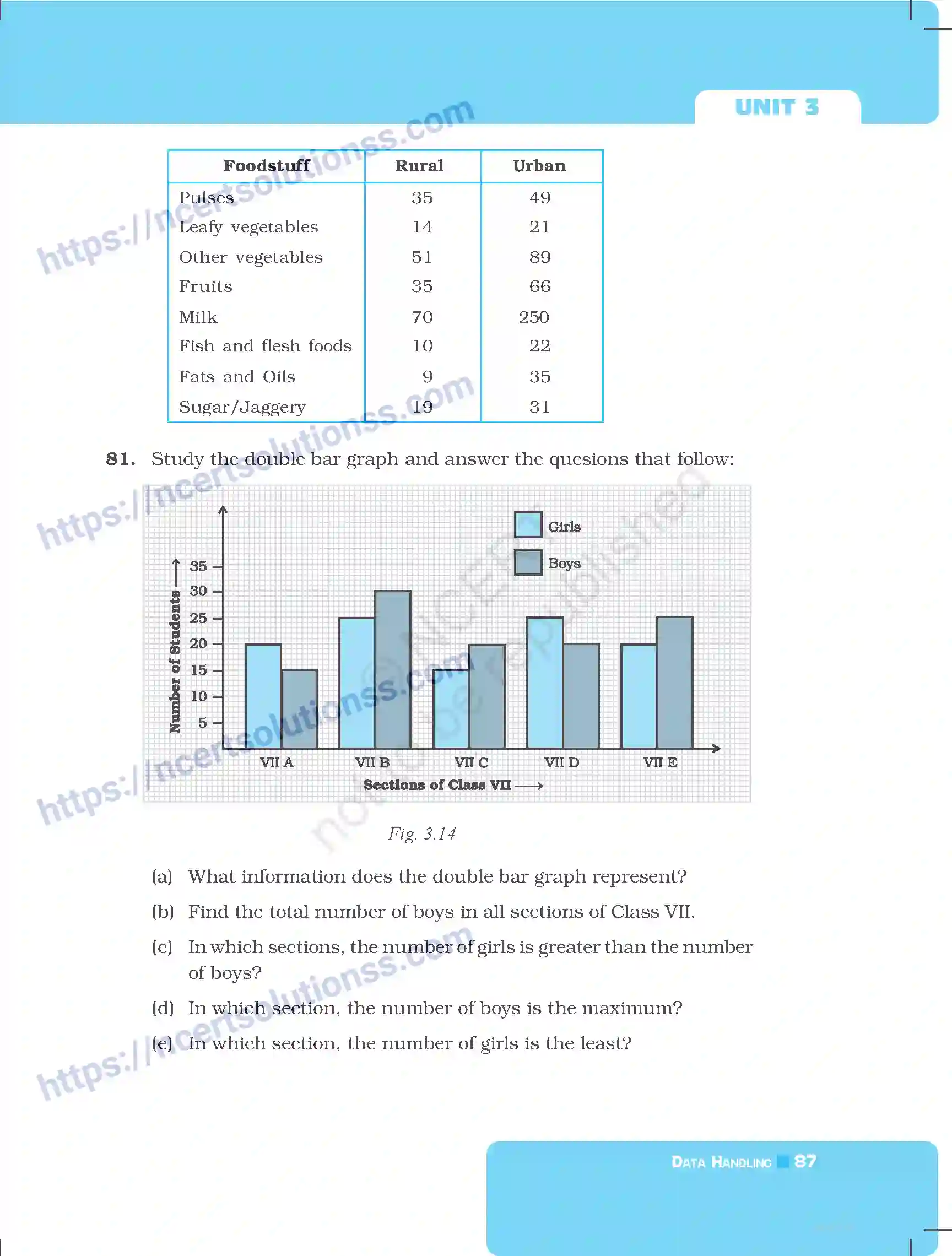 NCERT-Exemplar-Questions-Class-7-Mathematics--Data-Handling-251-page-25