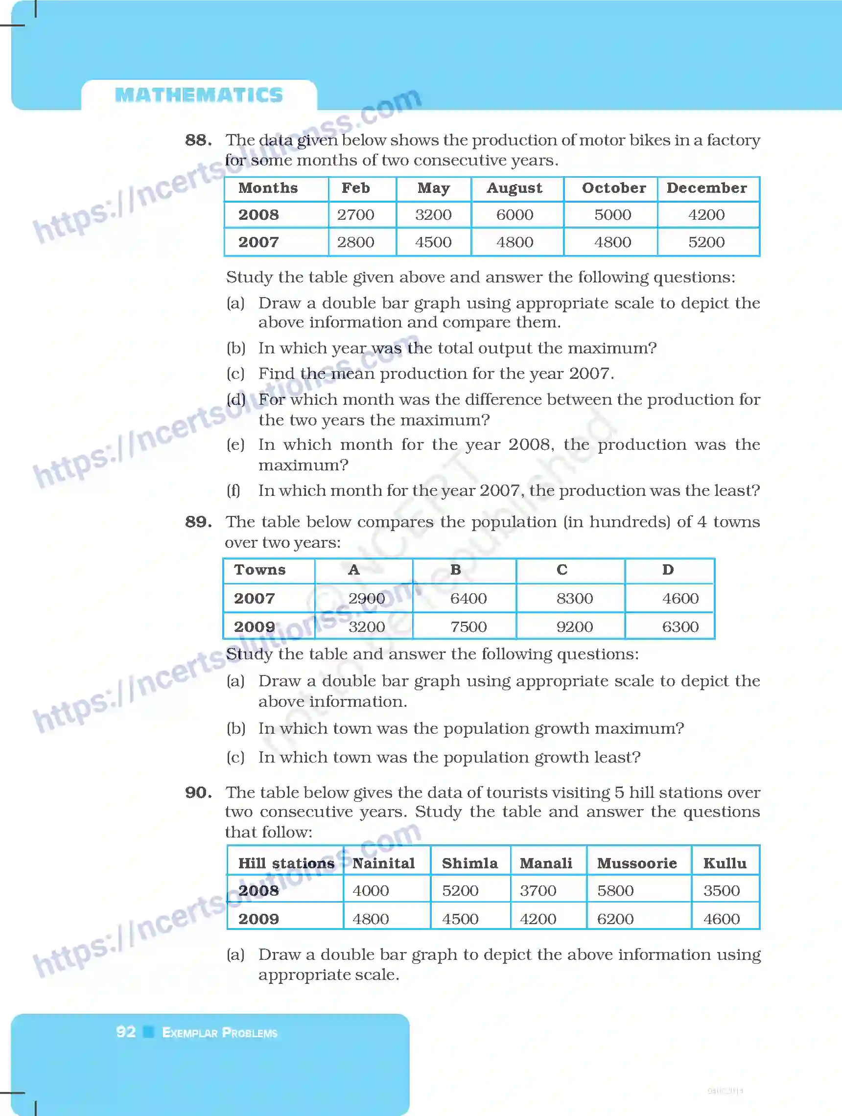 NCERT-Exemplar-Questions-Class-7-Mathematics--Data-Handling-251-page-30
