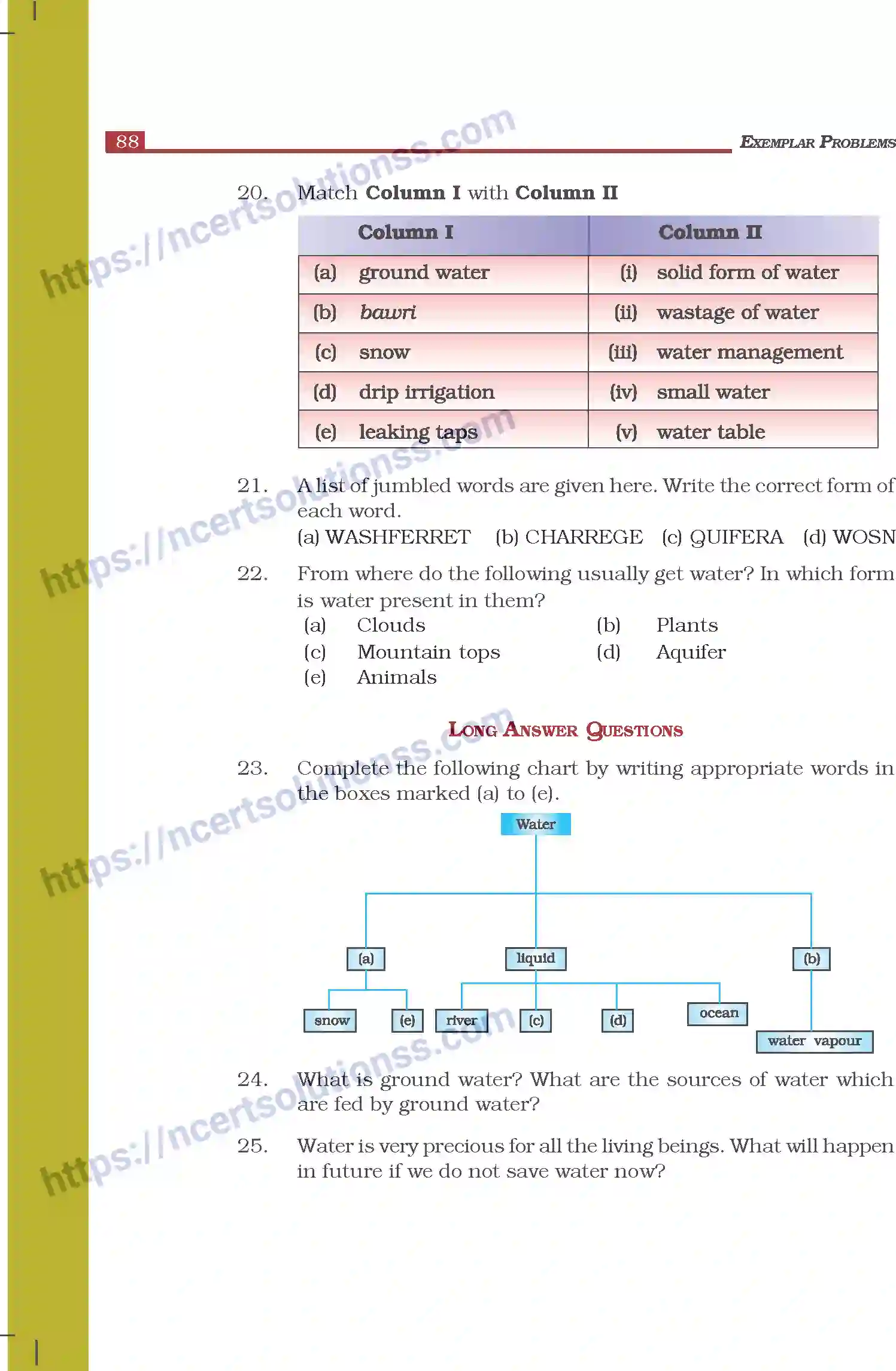 NCERT-Exemplar-Questions-Class-7-Science--Water--A-Precious-Resource-277-page-5