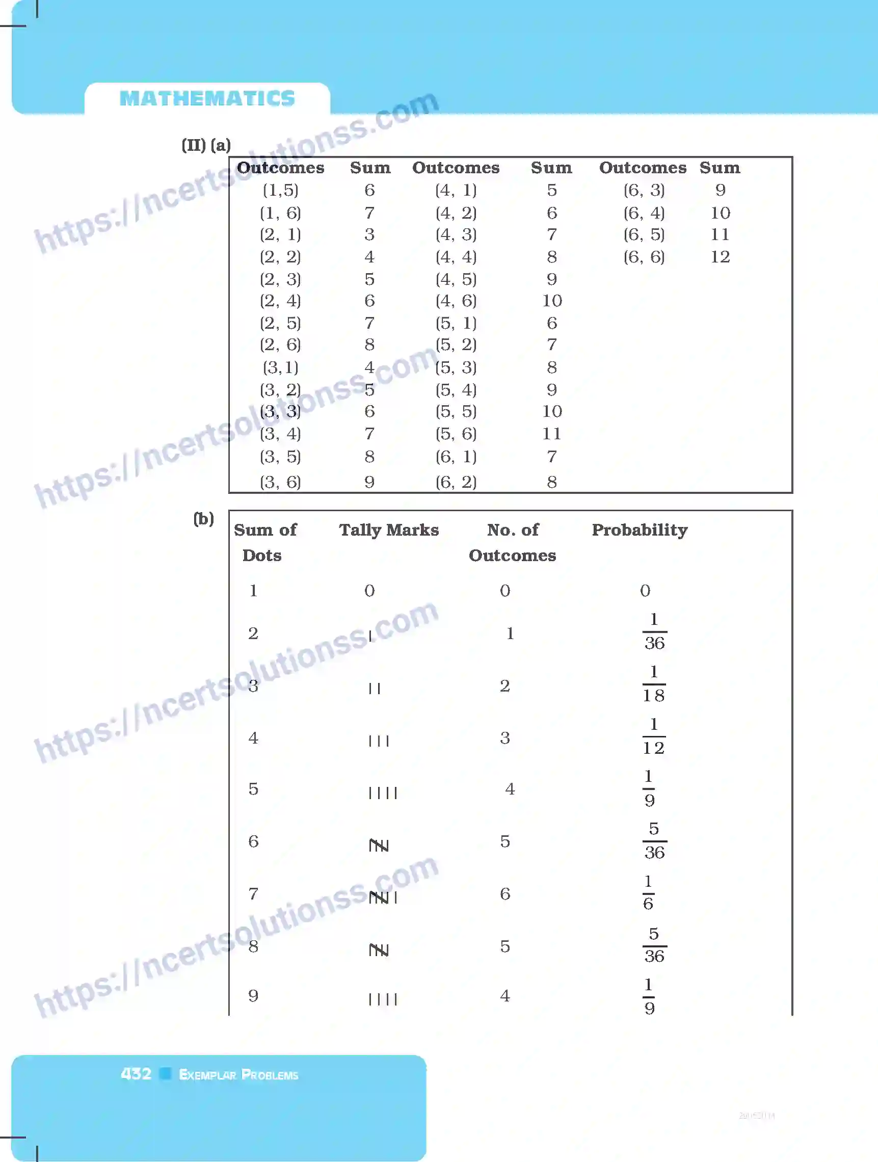 NCERT-Exemplar-Questions-Class-8-Mathematics--Answers-229-page-12