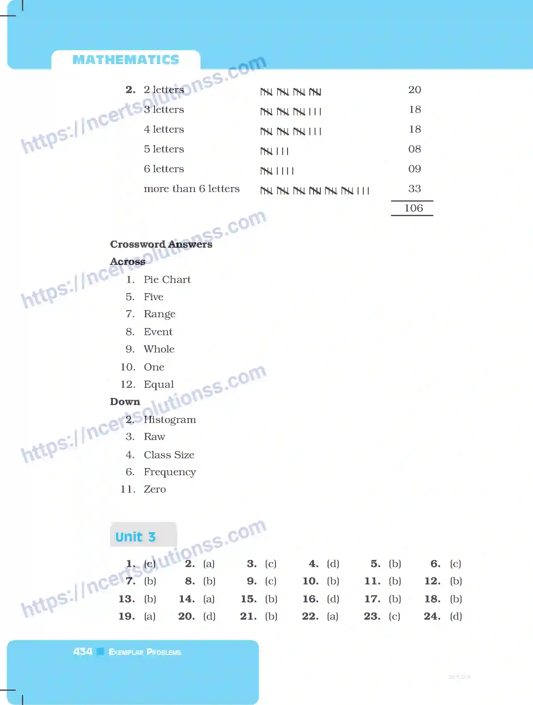 NCERT-Exemplar-Questions-Class-8-Mathematics--Answers-229-page-14