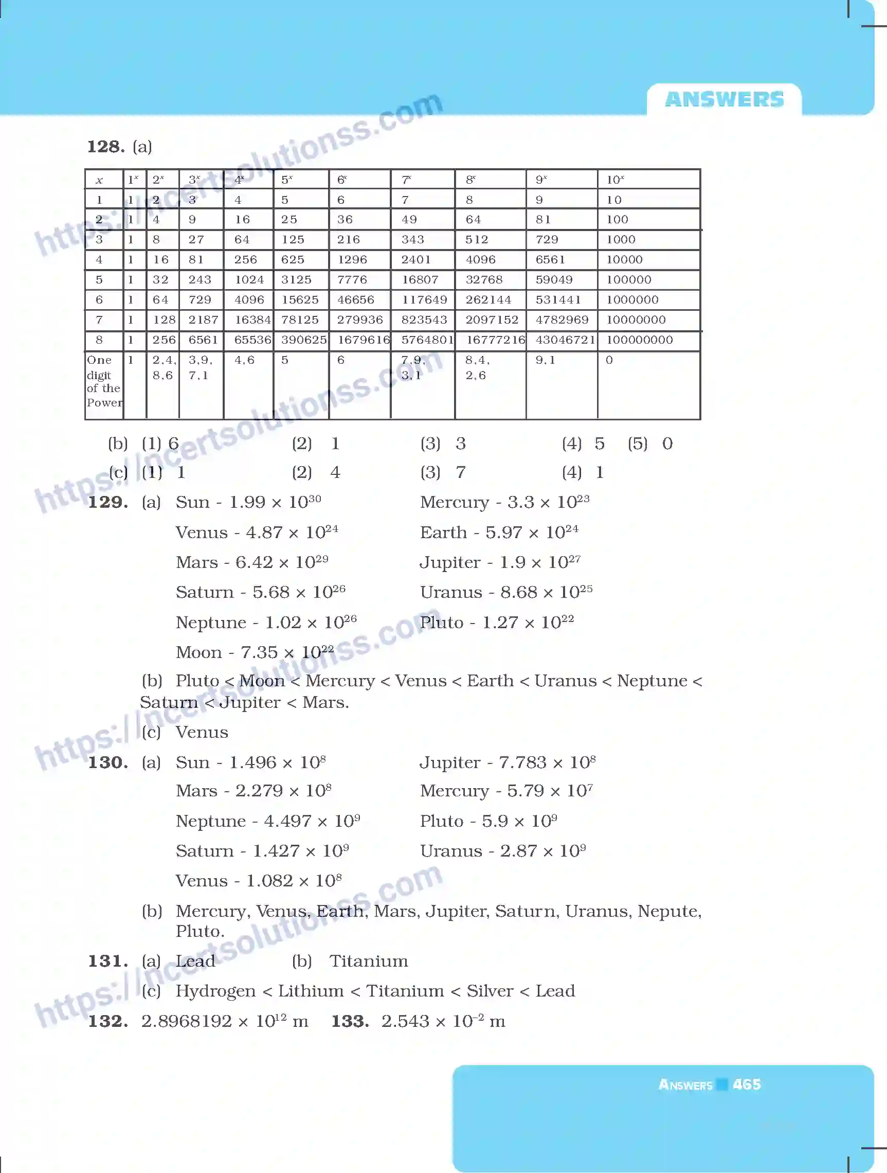 NCERT-Exemplar-Questions-Class-8-Mathematics--Answers-229-page-45