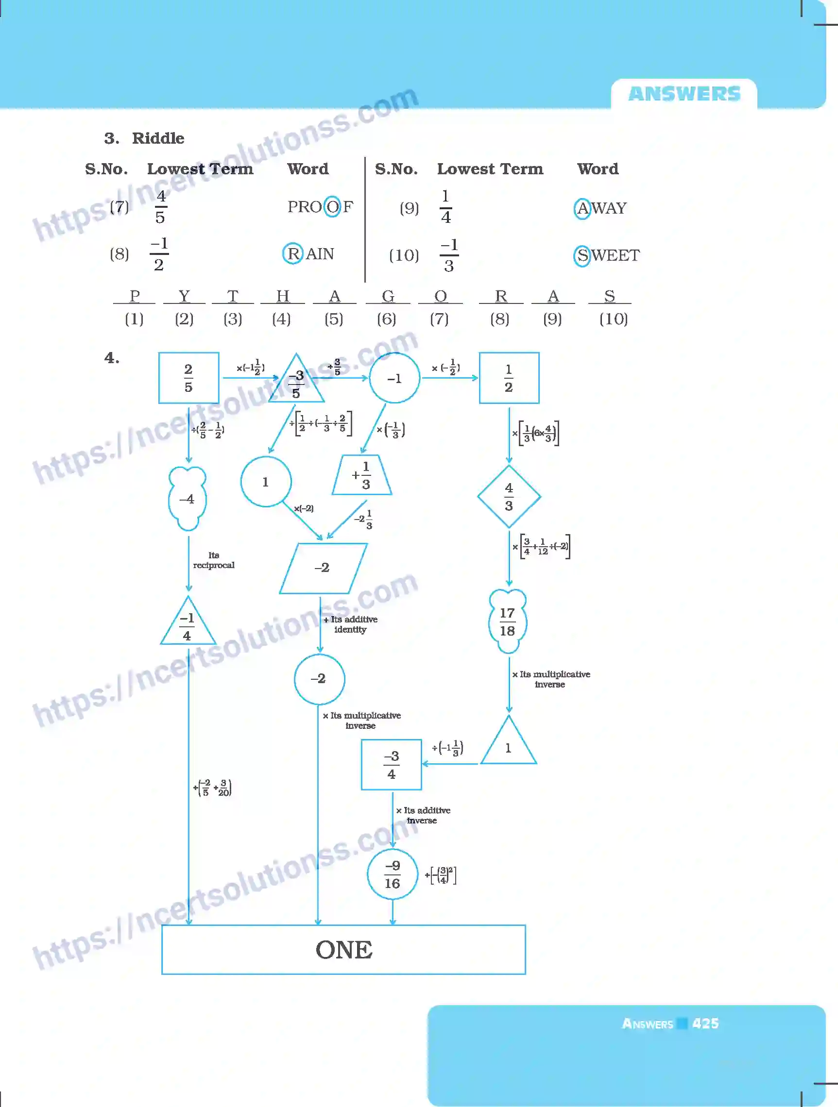 NCERT-Exemplar-Questions-Class-8-Mathematics--Answers-229-page-5