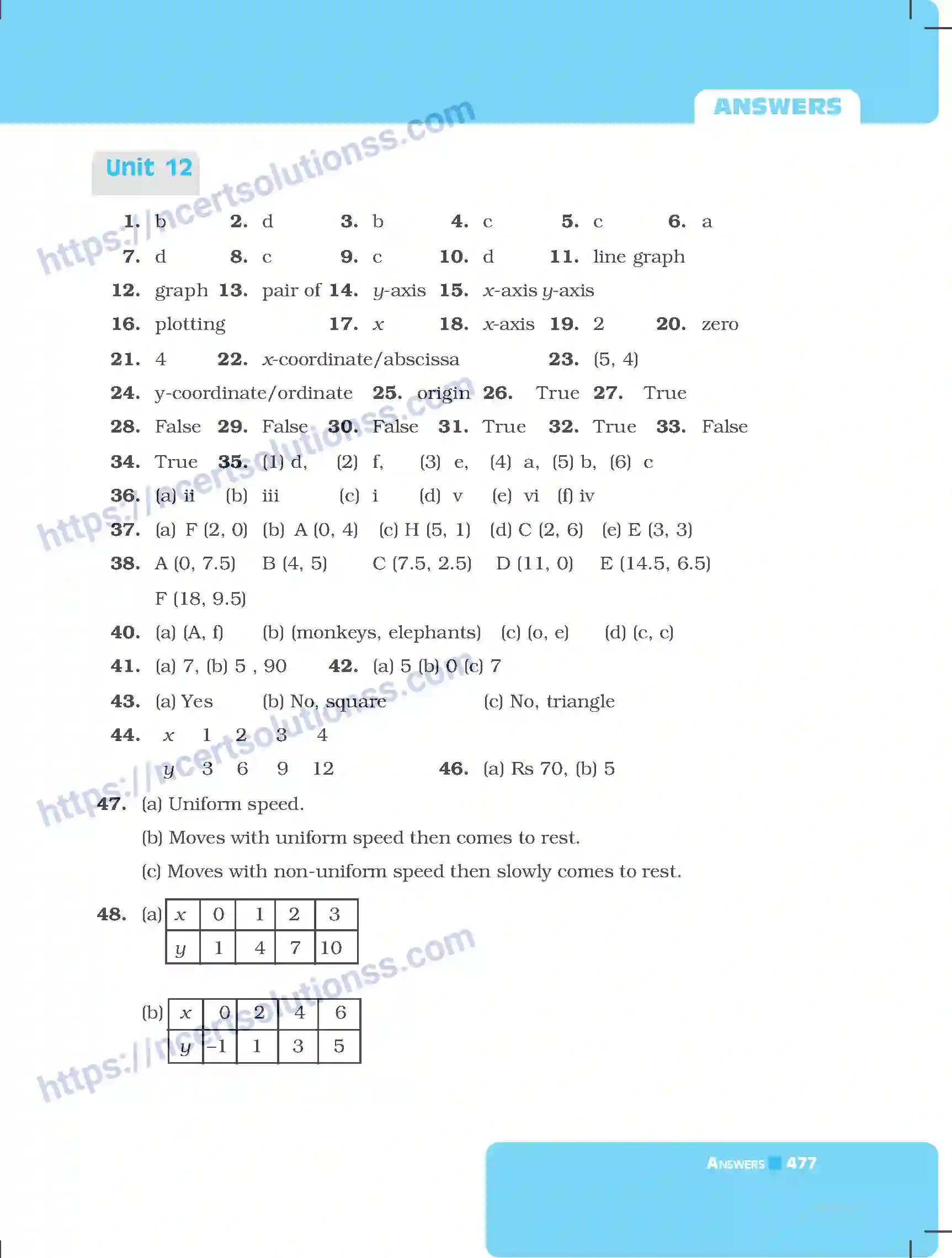 NCERT-Exemplar-Questions-Class-8-Mathematics--Answers-229-page-57