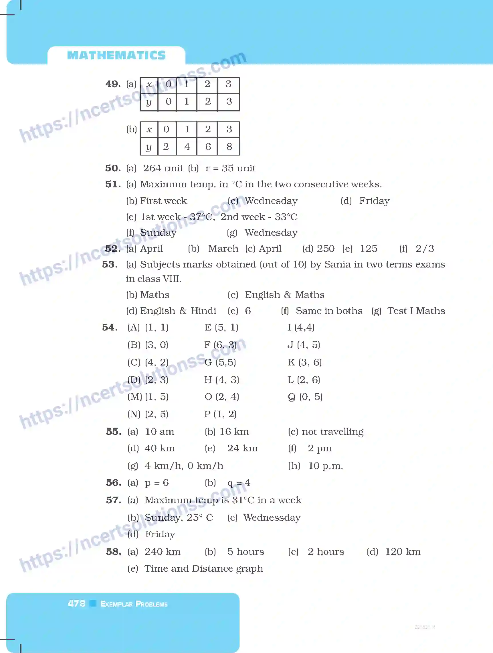 NCERT-Exemplar-Questions-Class-8-Mathematics--Answers-229-page-58