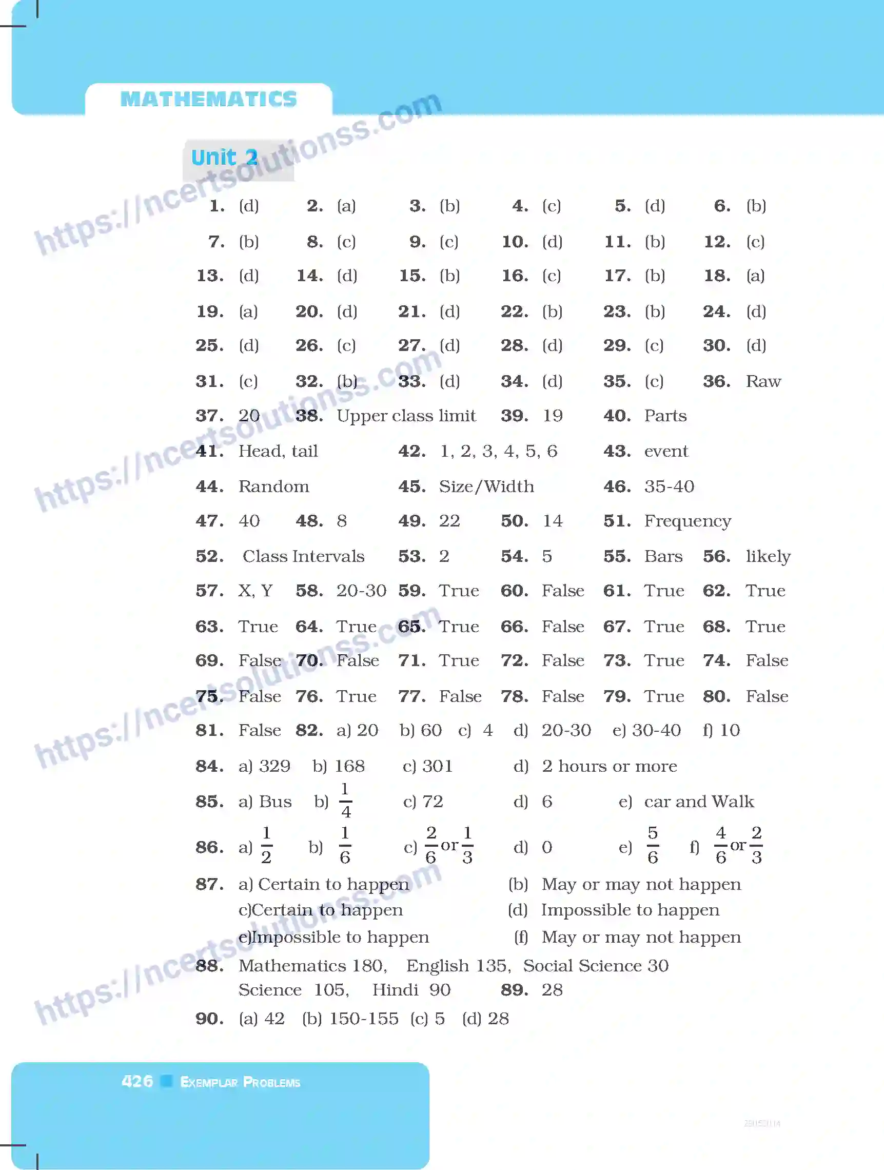 NCERT-Exemplar-Questions-Class-8-Mathematics--Answers-229-page-6