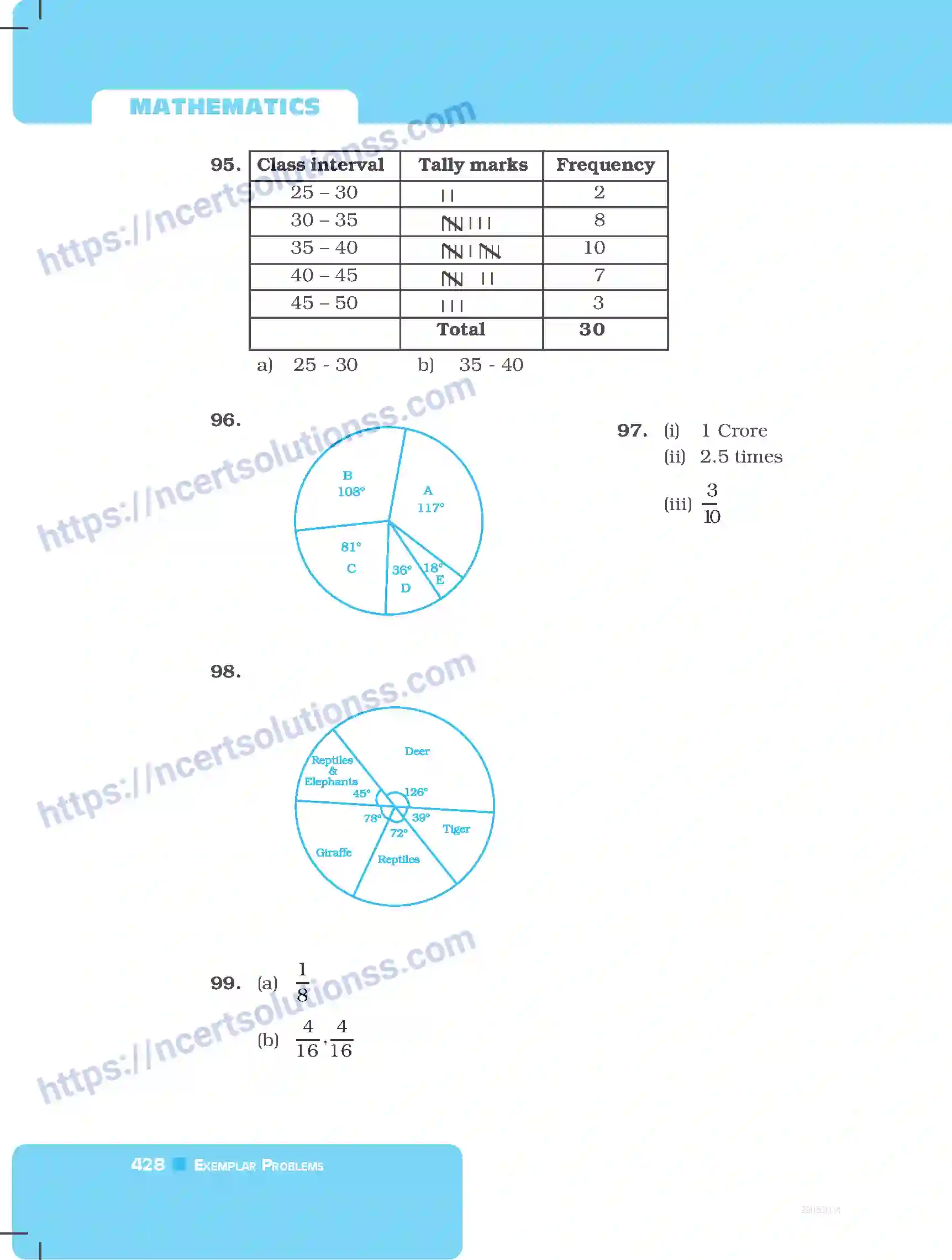 NCERT-Exemplar-Questions-Class-8-Mathematics--Answers-229-page-8