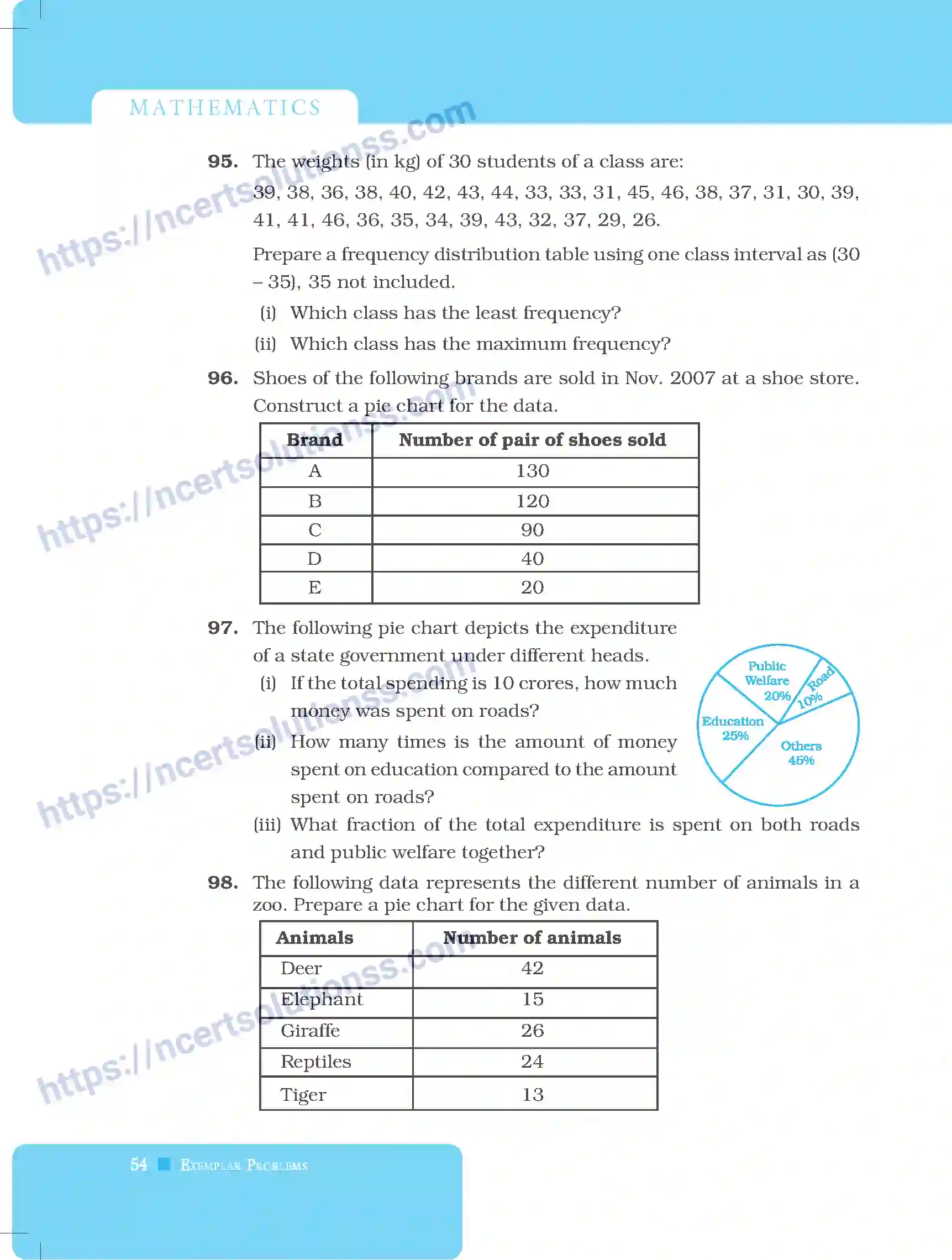 NCERT-Exemplar-Questions-Class-8-Mathematics--Data-Handling-217-page-22