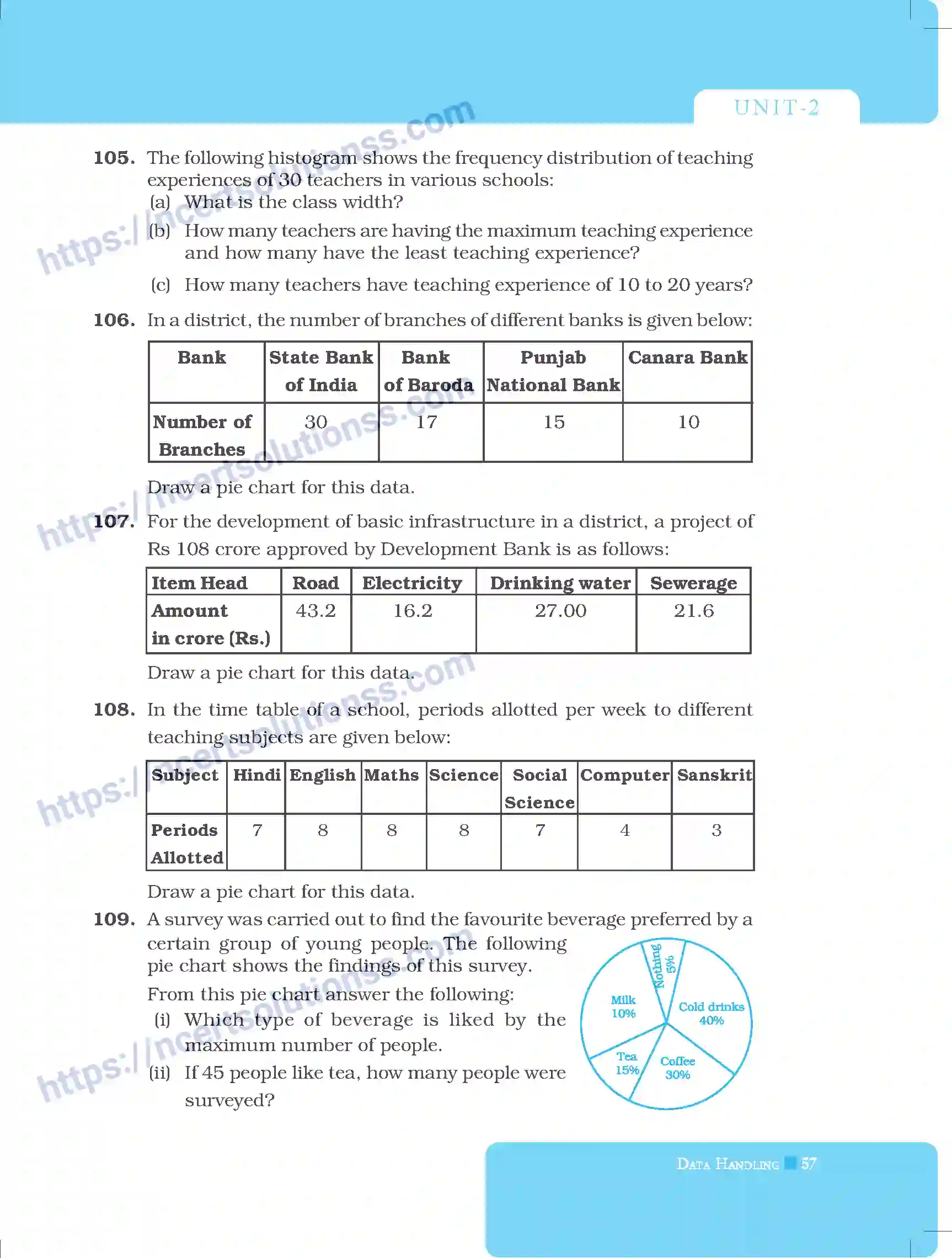 NCERT-Exemplar-Questions-Class-8-Mathematics--Data-Handling-217-page-25