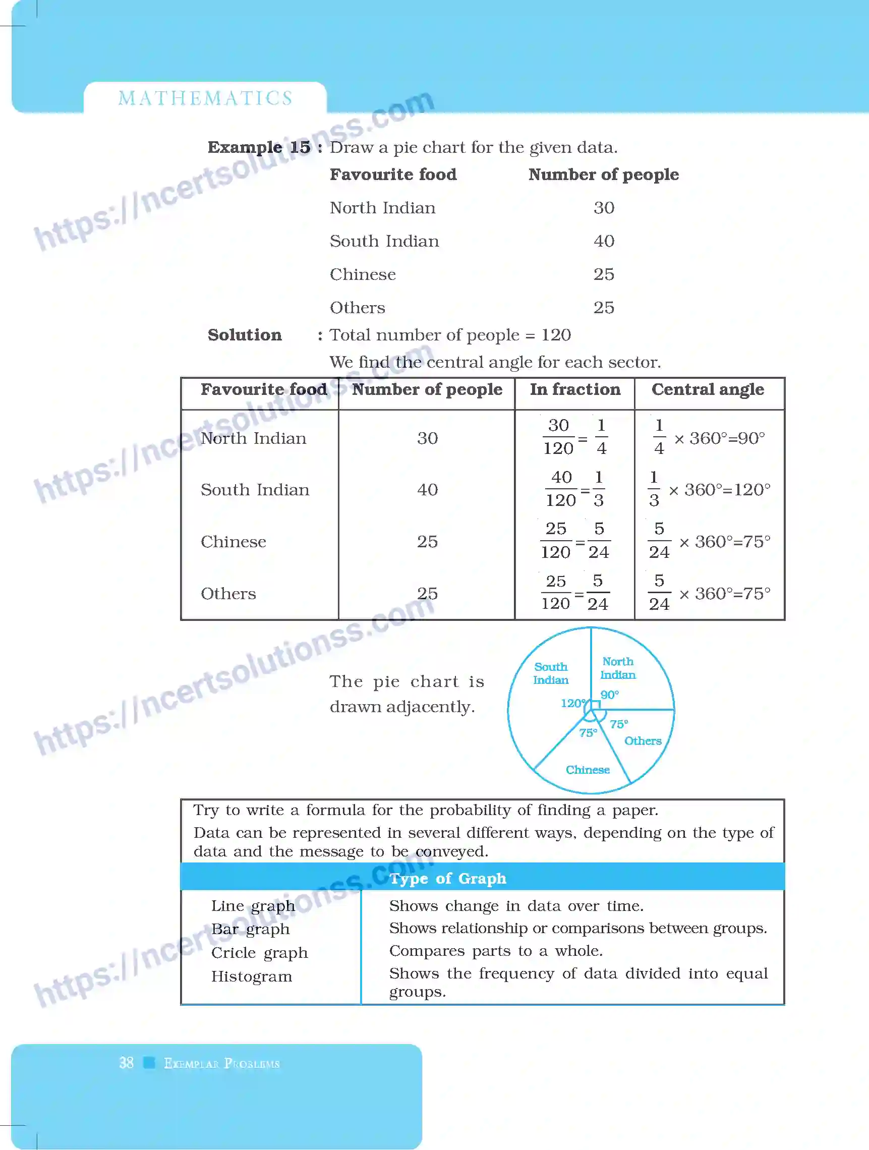 NCERT-Exemplar-Questions-Class-8-Mathematics--Data-Handling-217-page-6
