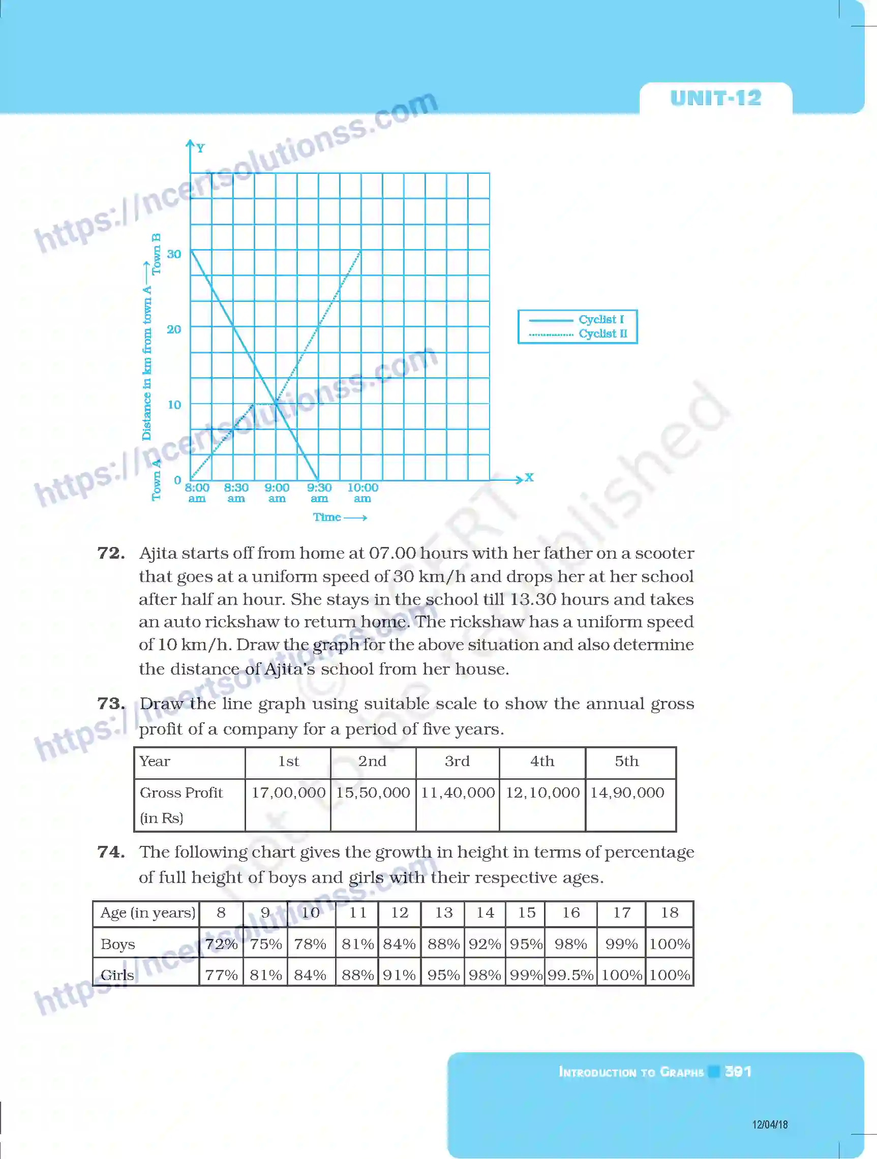 NCERT-Exemplar-Questions-Class-8-Mathematics--Introduction-To-Graphs-227-page-27