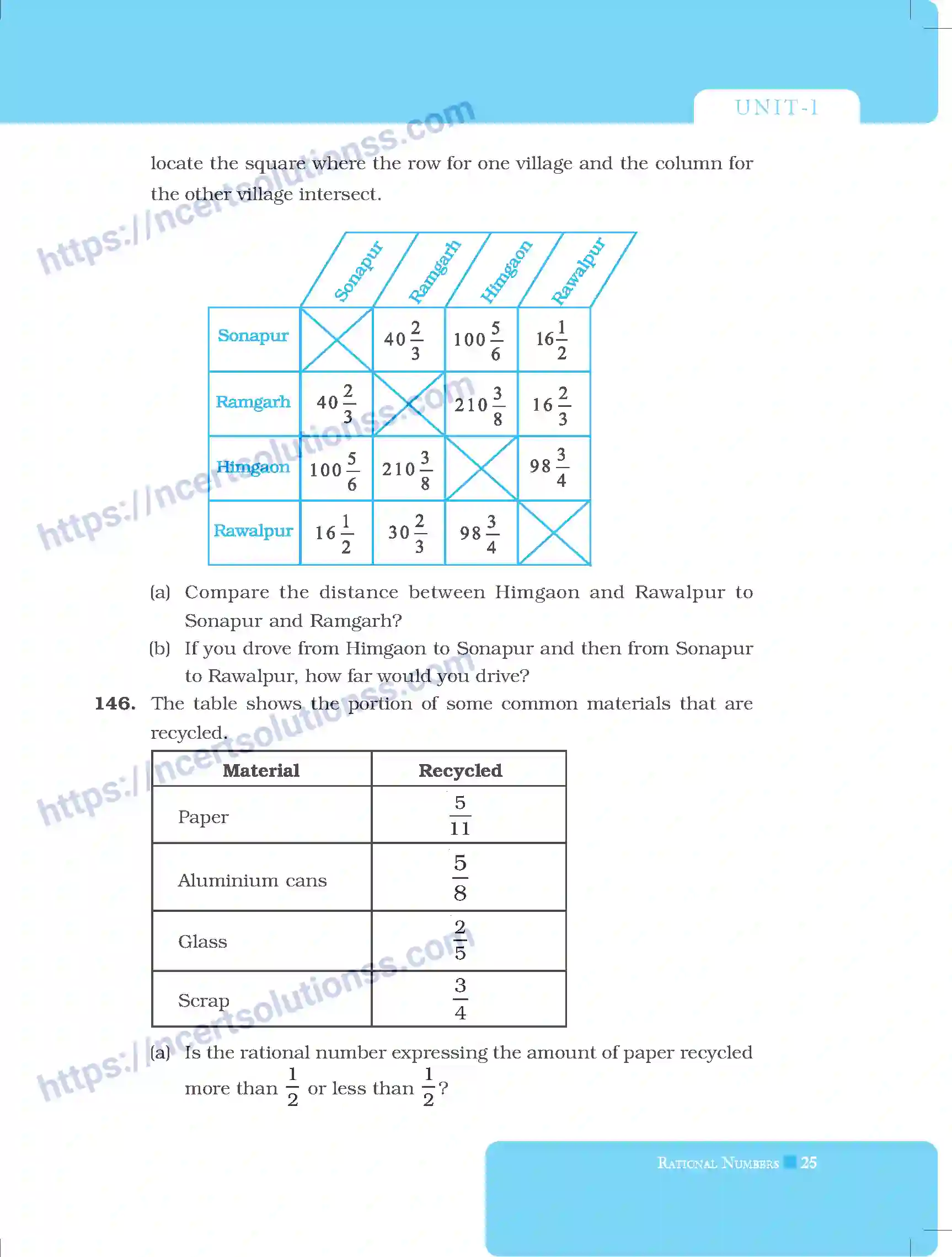 NCERT-Exemplar-Questions-Class-8-Mathematics--Rational-Numbers-216-page-25