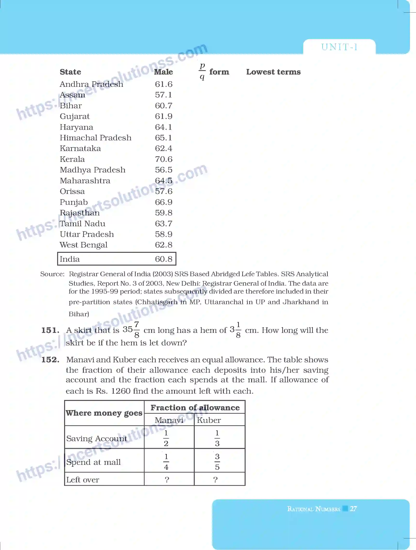 NCERT-Exemplar-Questions-Class-8-Mathematics--Rational-Numbers-216-page-27