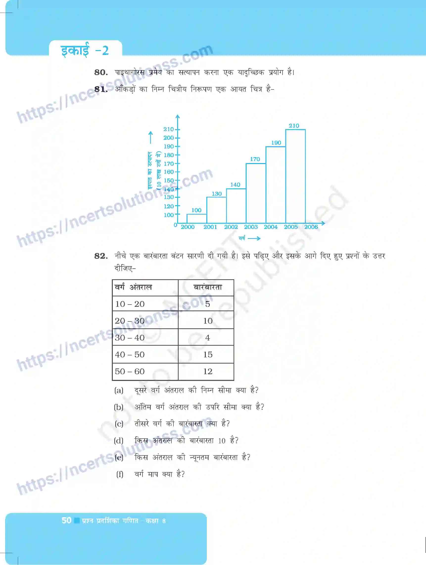 NCERT-Exemplar-Questions-Class-8-Maths--आंकड़ों-का-प्रबंधन-489-page-18