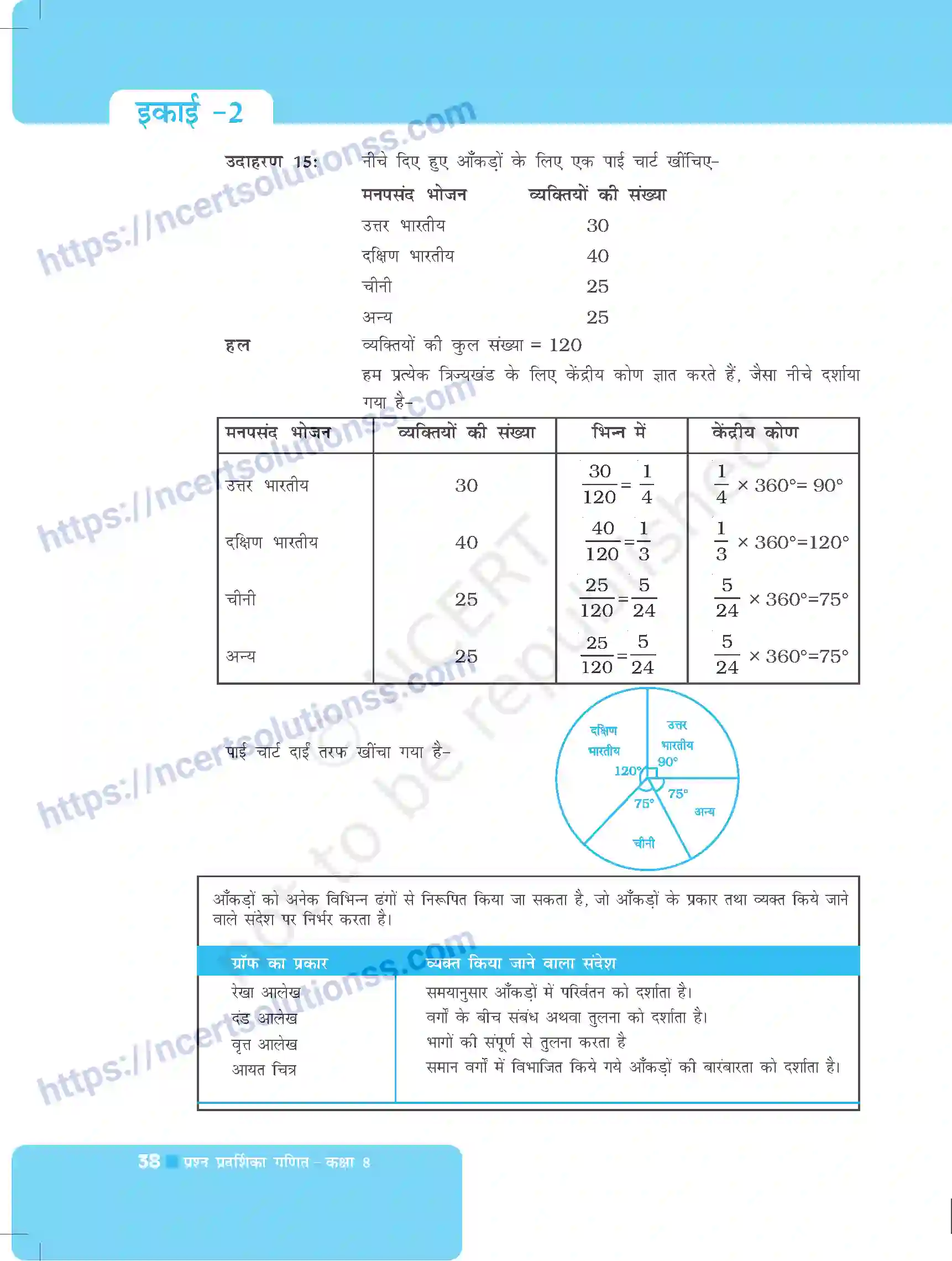 NCERT-Exemplar-Questions-Class-8-Maths--आंकड़ों-का-प्रबंधन-489-page-6