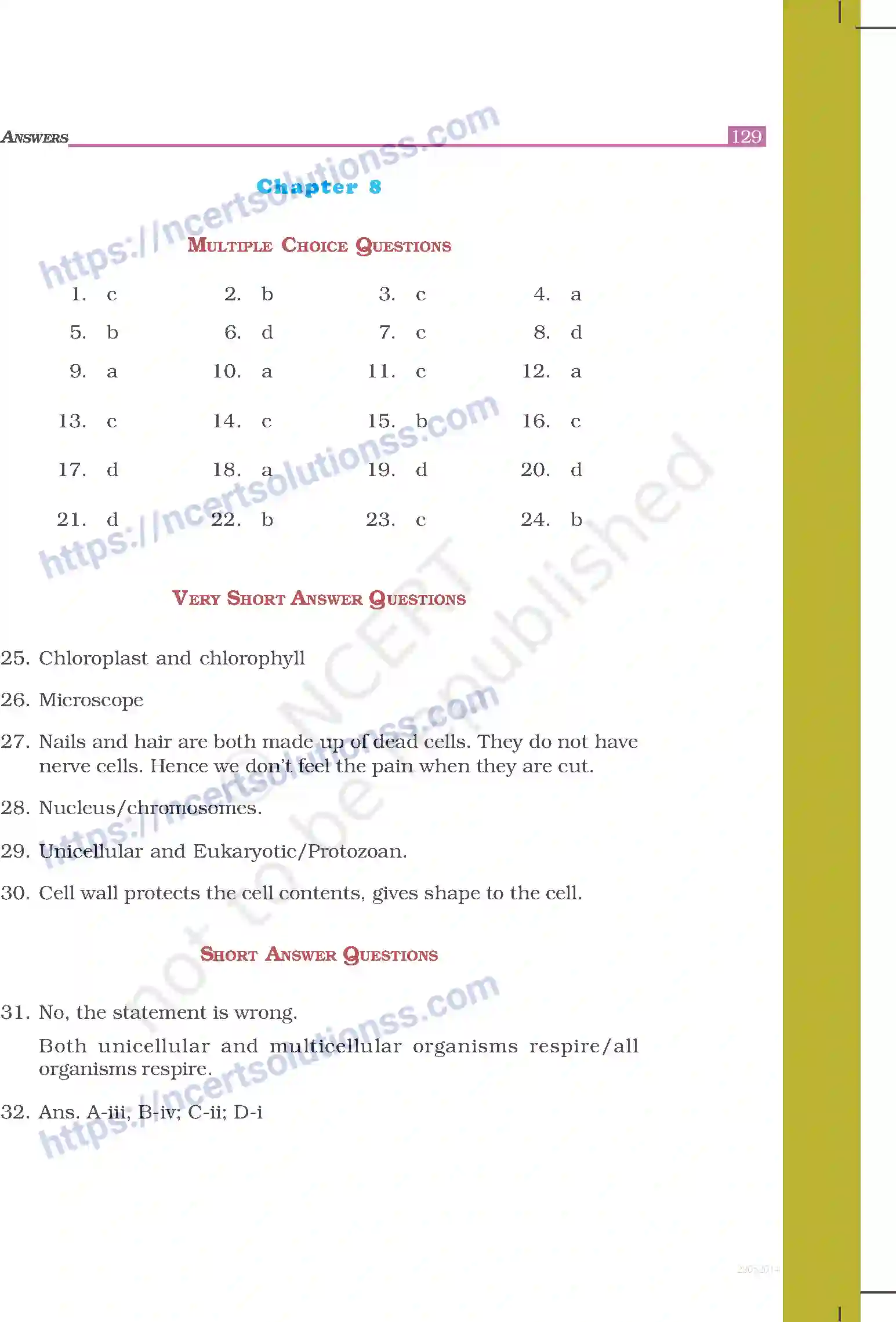 NCERT-Exemplar-Questions-Class-8-Science--Answers-248-page-20