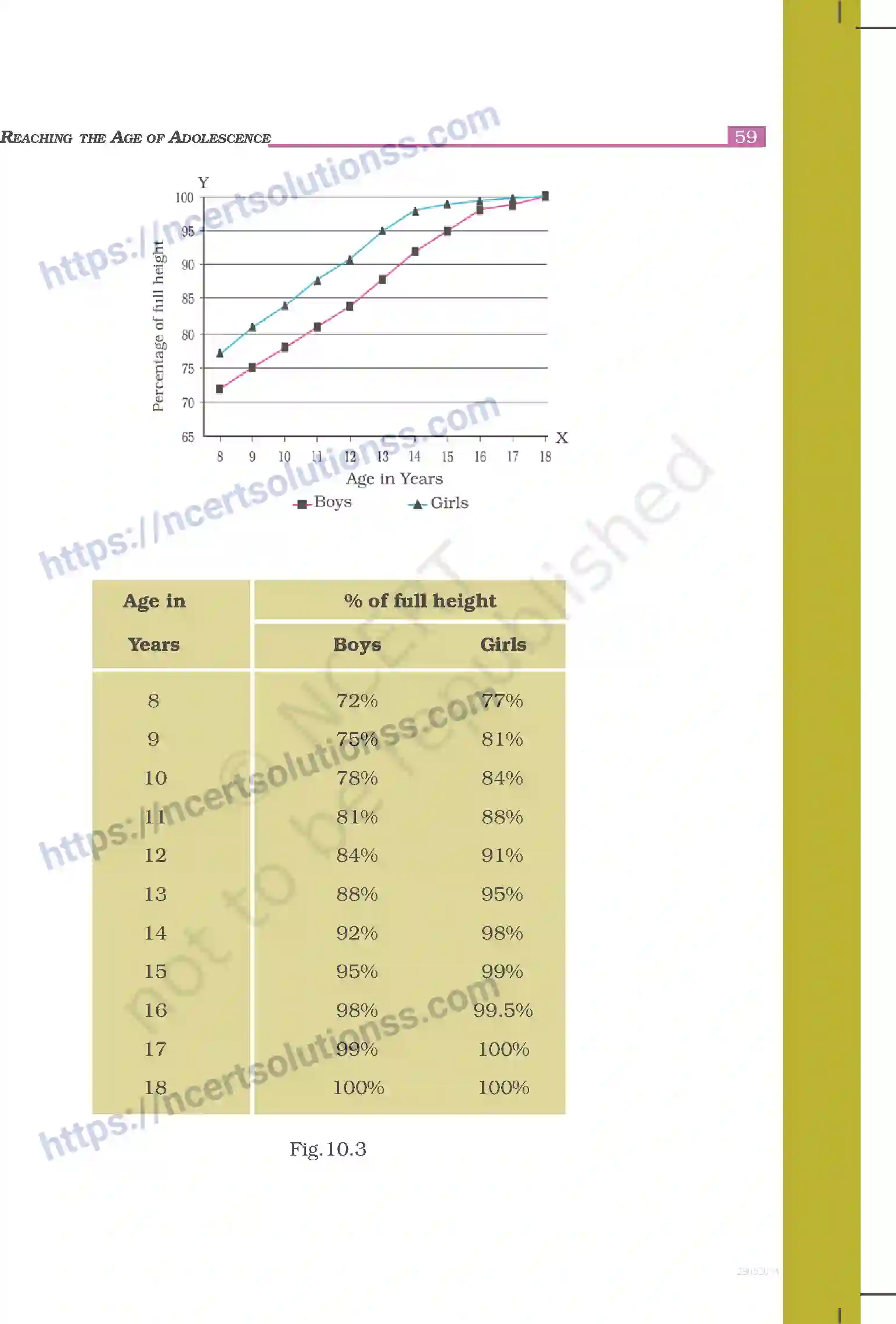 NCERT-Exemplar-Questions-Class-8-Science--Reaching-the-Age-of-Adolescence-239-page-7