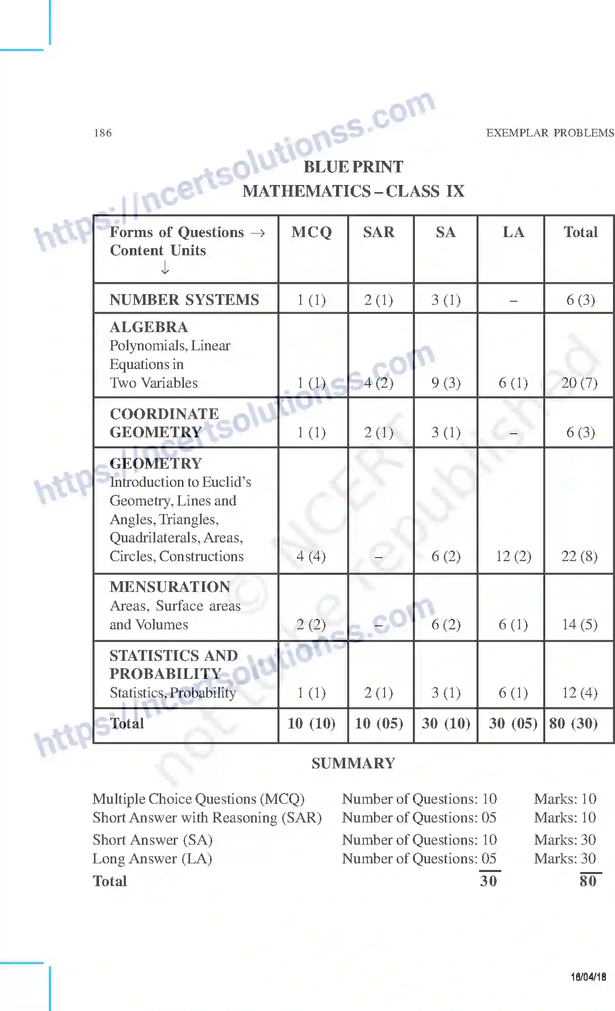 NCERT-Exemplar-Questions-Class-9-Mathematics--Set-II-196-page-3