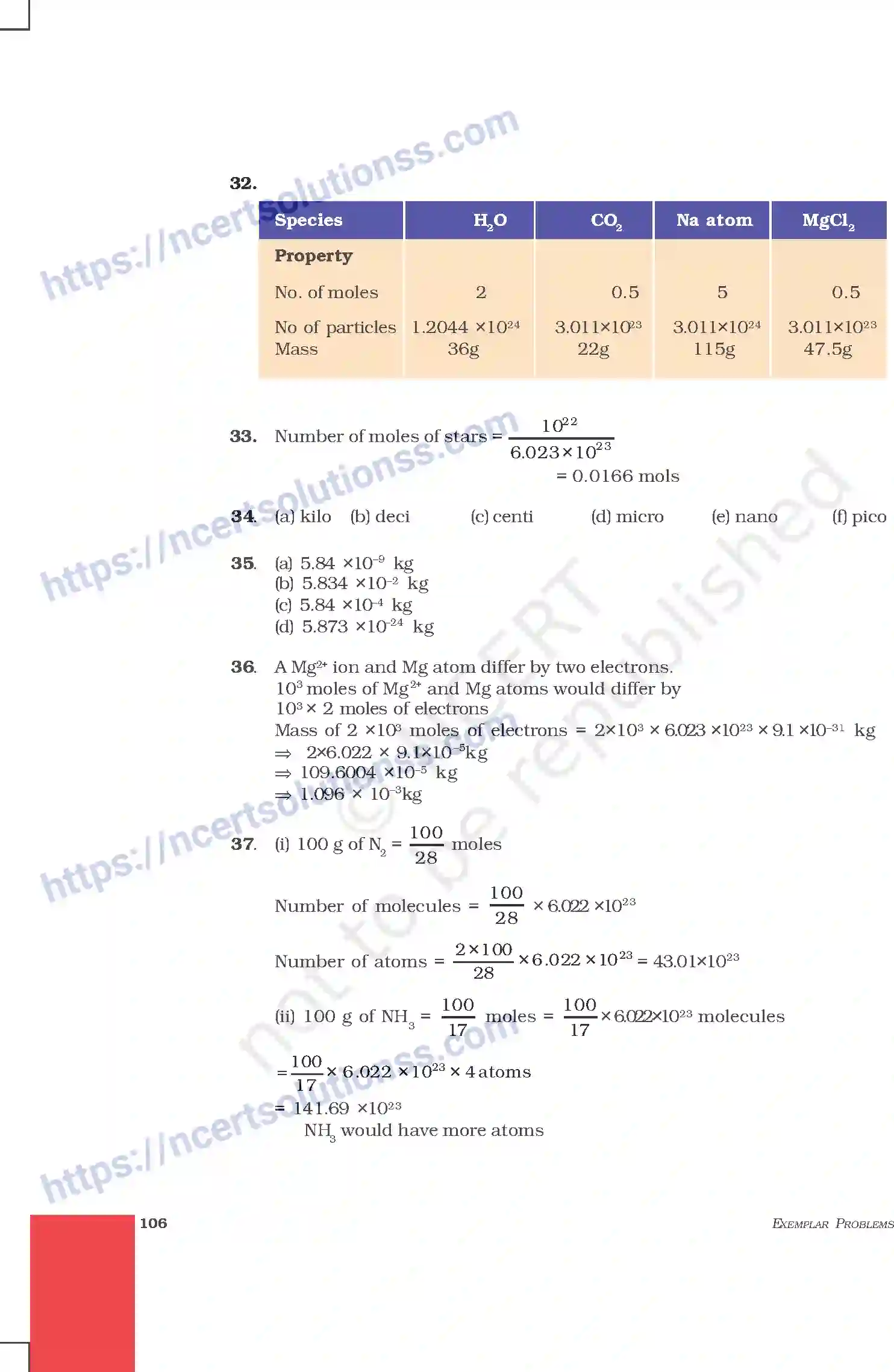 NCERT-Exemplar-Questions-Class-9-Science--Answers-215-page-14
