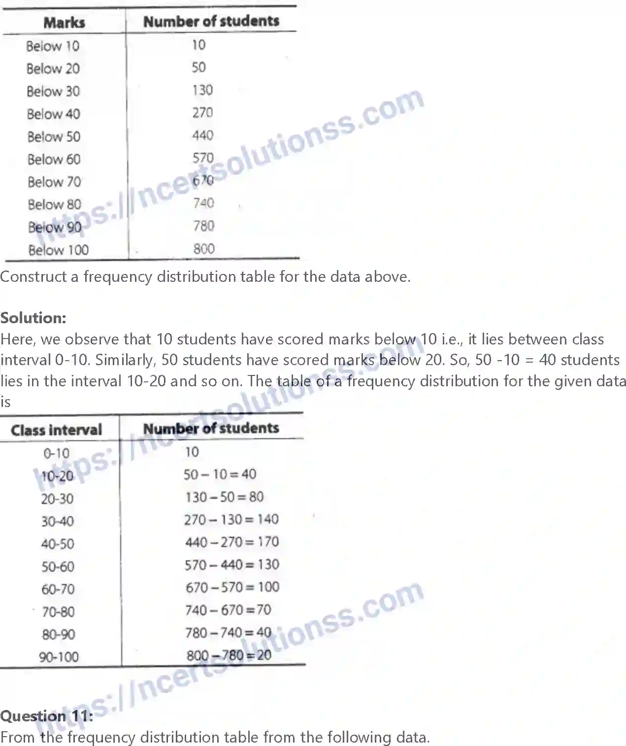 NCERT-Exemplar-Solution-Class-10-Mathematics-Statistics-and-Probability-139-page-21