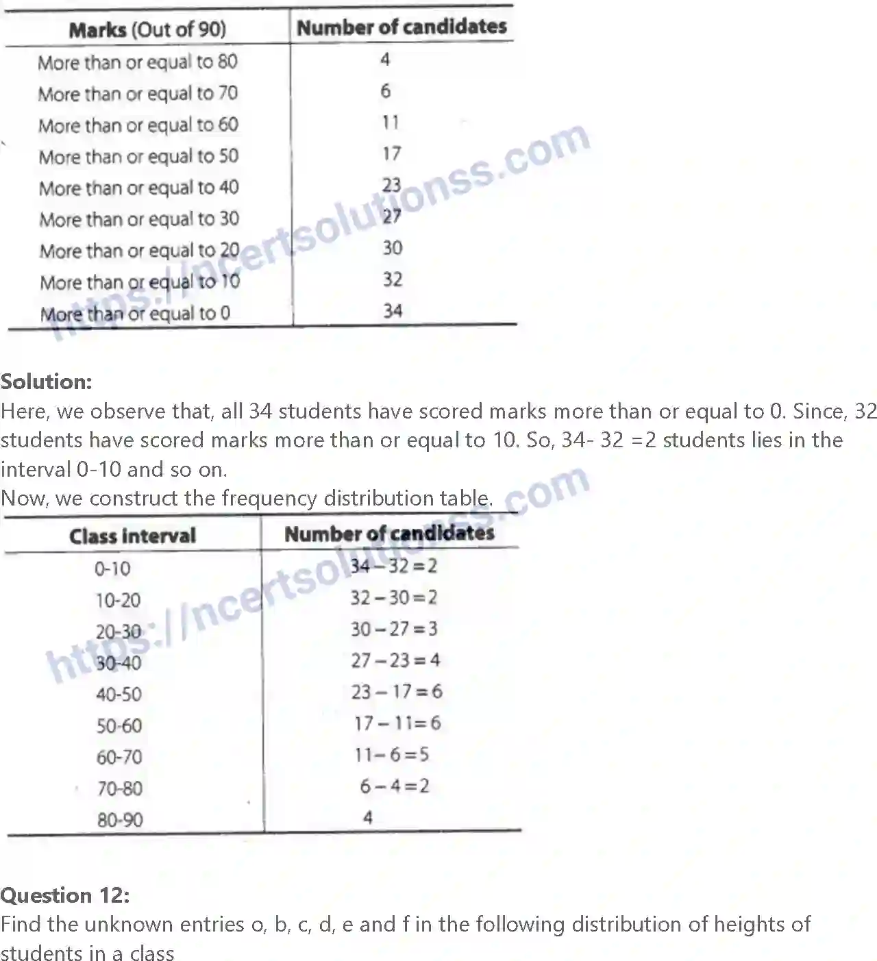 NCERT-Exemplar-Solution-Class-10-Mathematics-Statistics-and-Probability-139-page-22